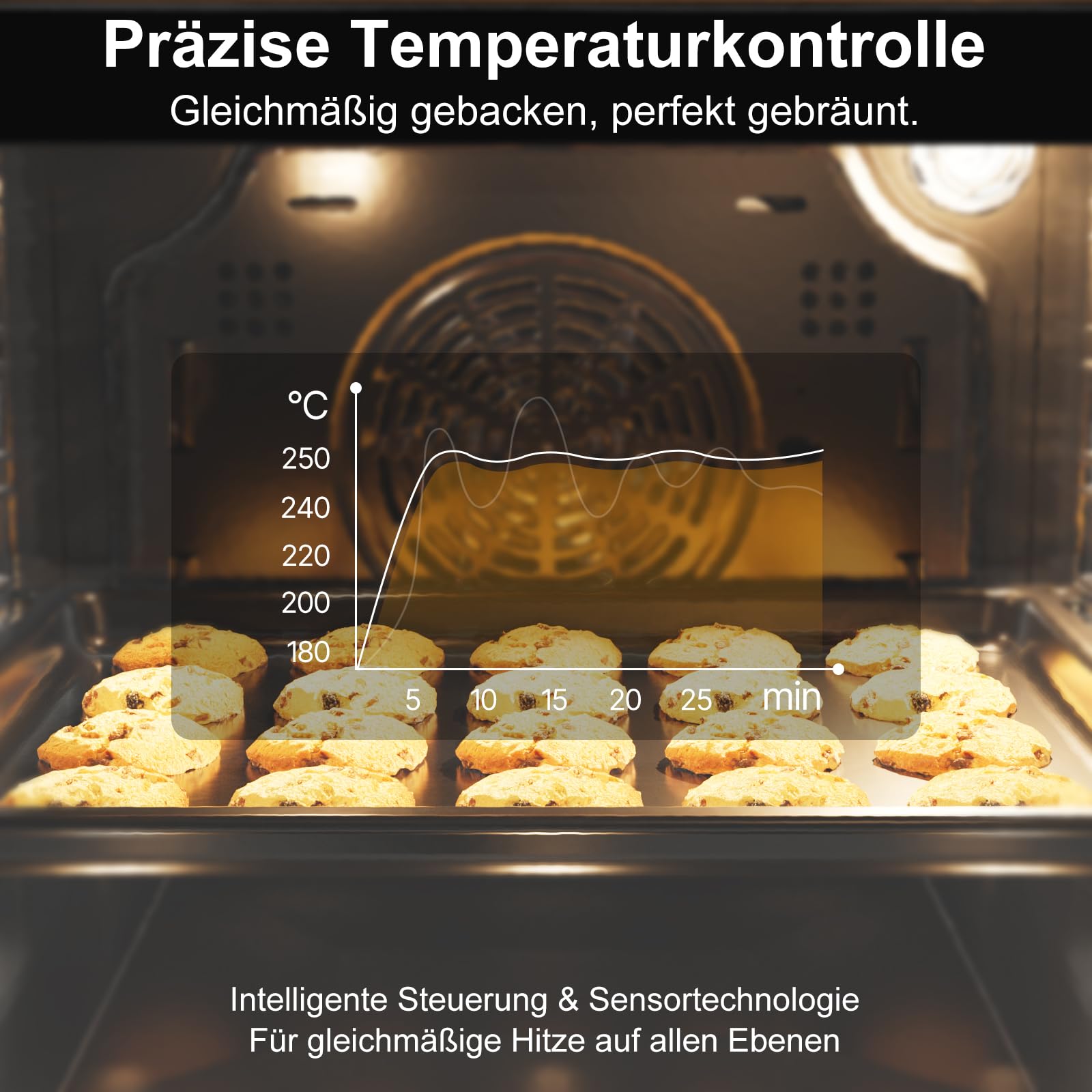 Einbaubackofen und Glaskeramikkochfeld Set