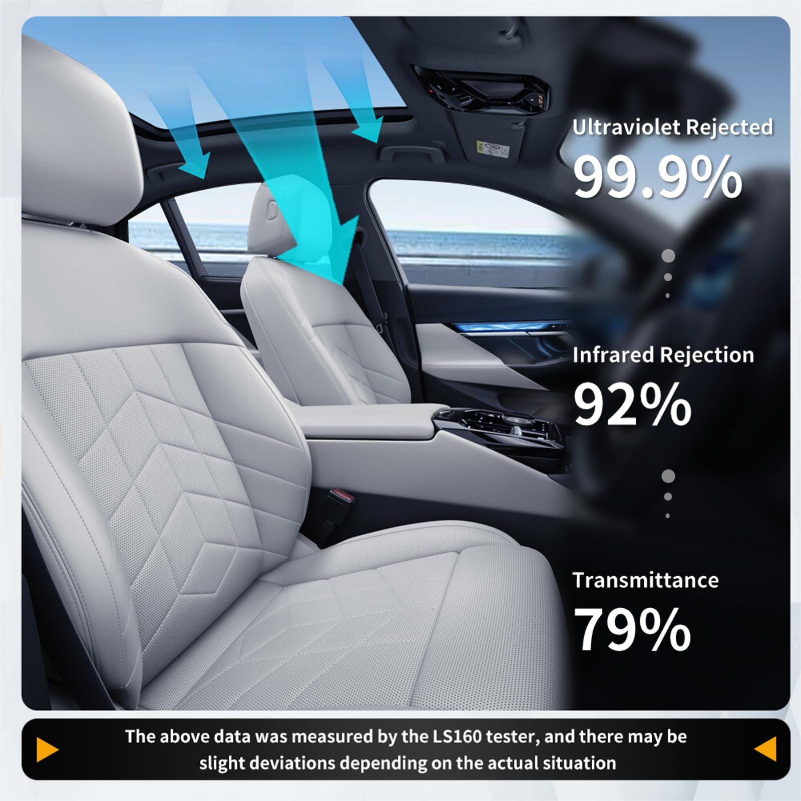 für BMW 5Series G60 2024 8.5mil TPU PPF Solar Fenstertönung für Autodach Oberlicht Vorgeschnittene Selbstklebende Transparent Lackschutzfolie Zubehör Eisblau 2Stück