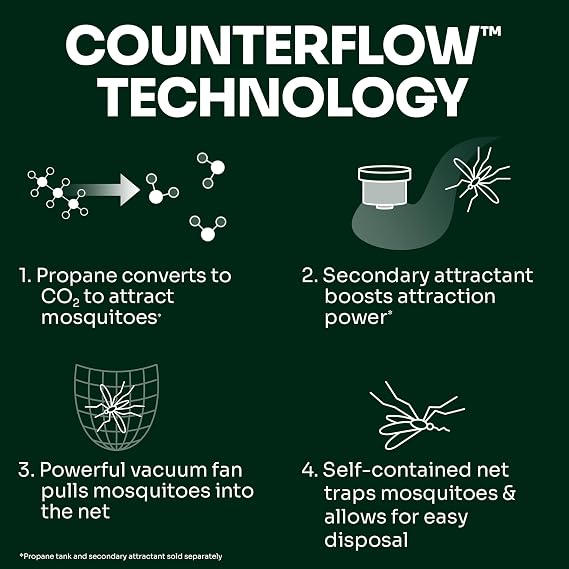 Mosquito Magnet Executive Mosquito Trap and Killer - Protect Up to 1 Acre - Attract, Trap and Kill Mosquitoes, Midges, No-See-Ums, Black Flies, and Other Flying Insects - MM3300B