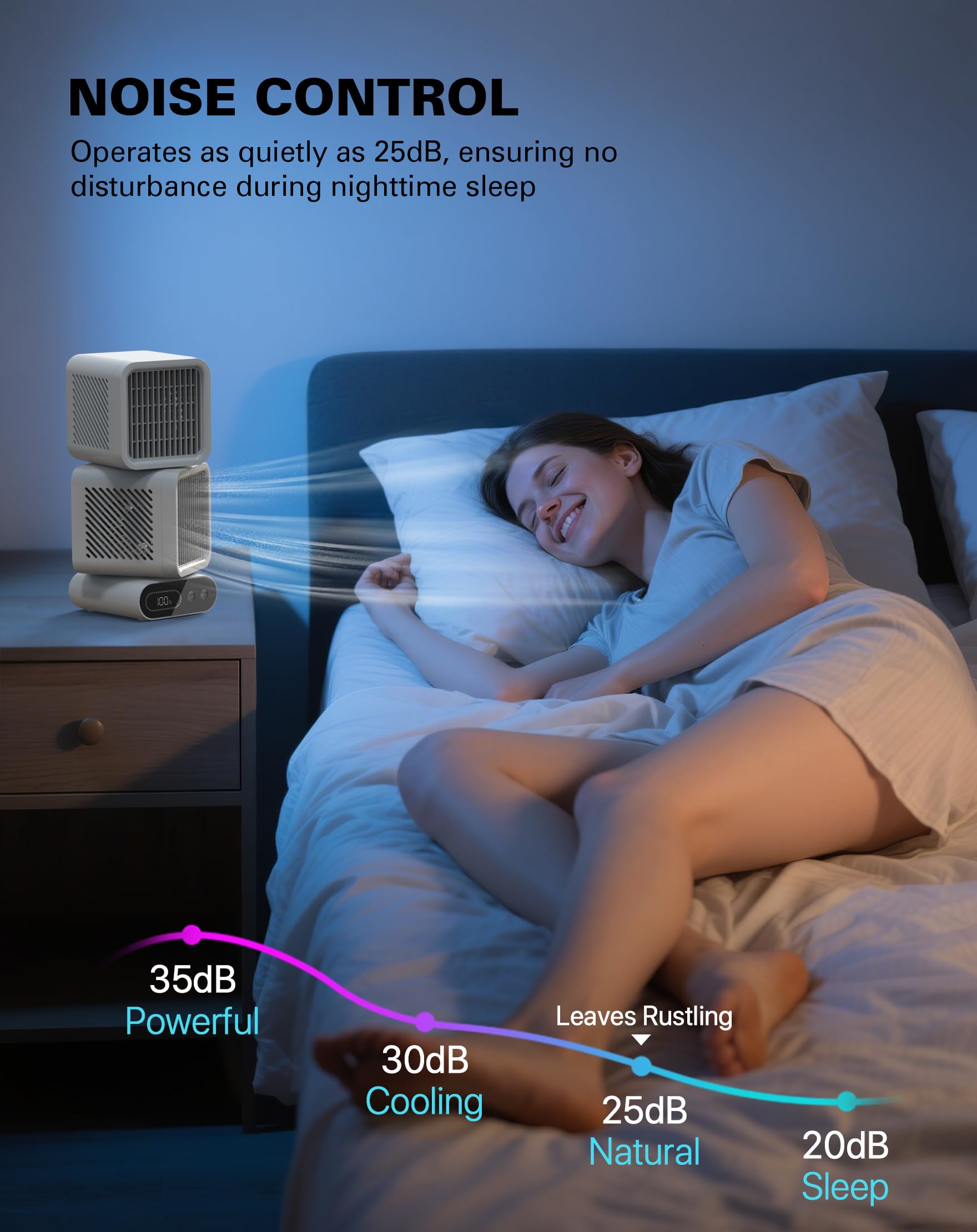 Hotsales Ventilatore da tavolo da 11 pollici per camera da letto, 6 velocità, display digitale, doppia testa 6000 mAh, ventola USB, rotazione a 360°, oscillazione automatica a 120°, ventilatore da