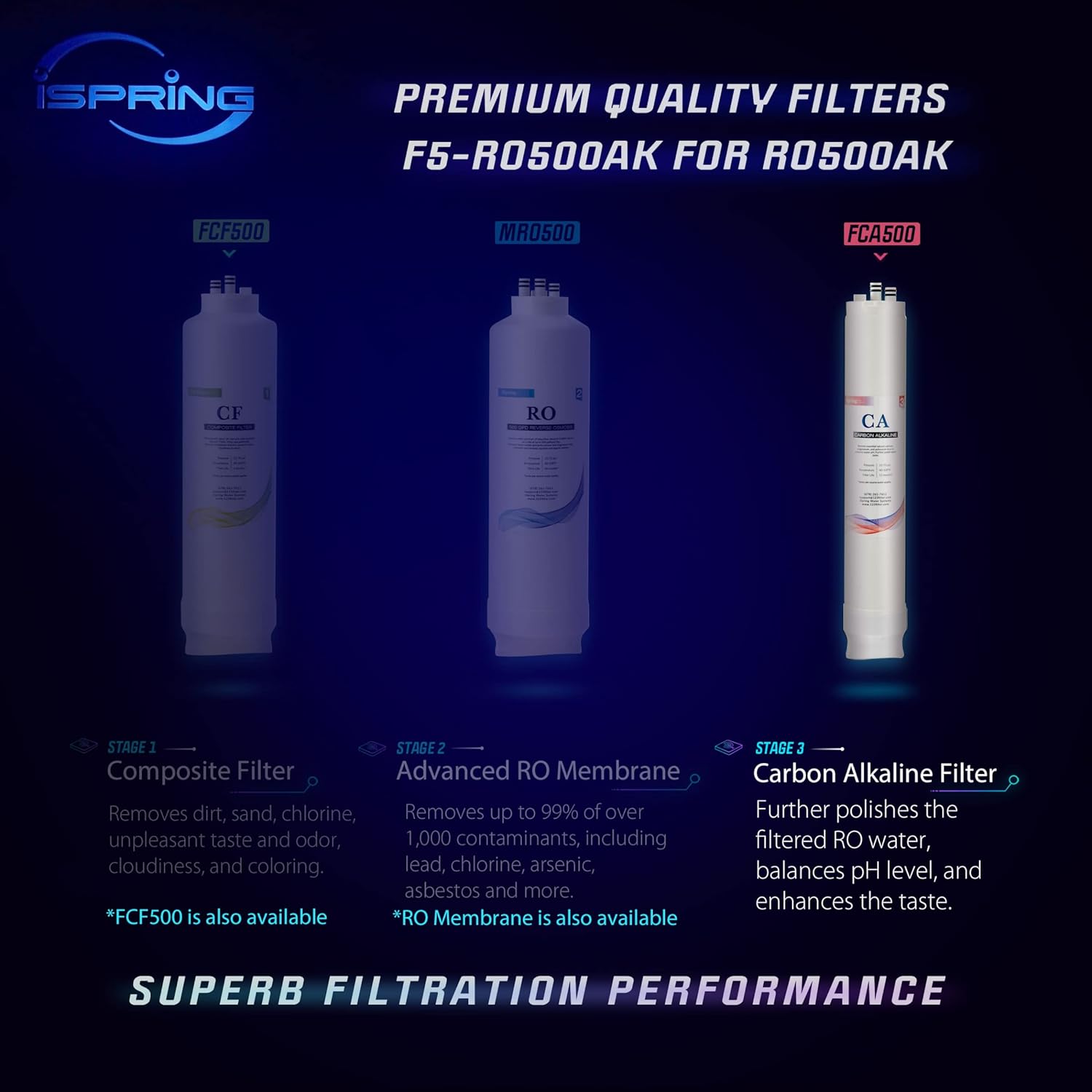 iSpring FCA500 Carbon Alkaline Composite Filter Replacement Cartridge for RO500 Series Tankless Reverse Osmosis Water Filtration System with Natural pH Balance and Remineralization