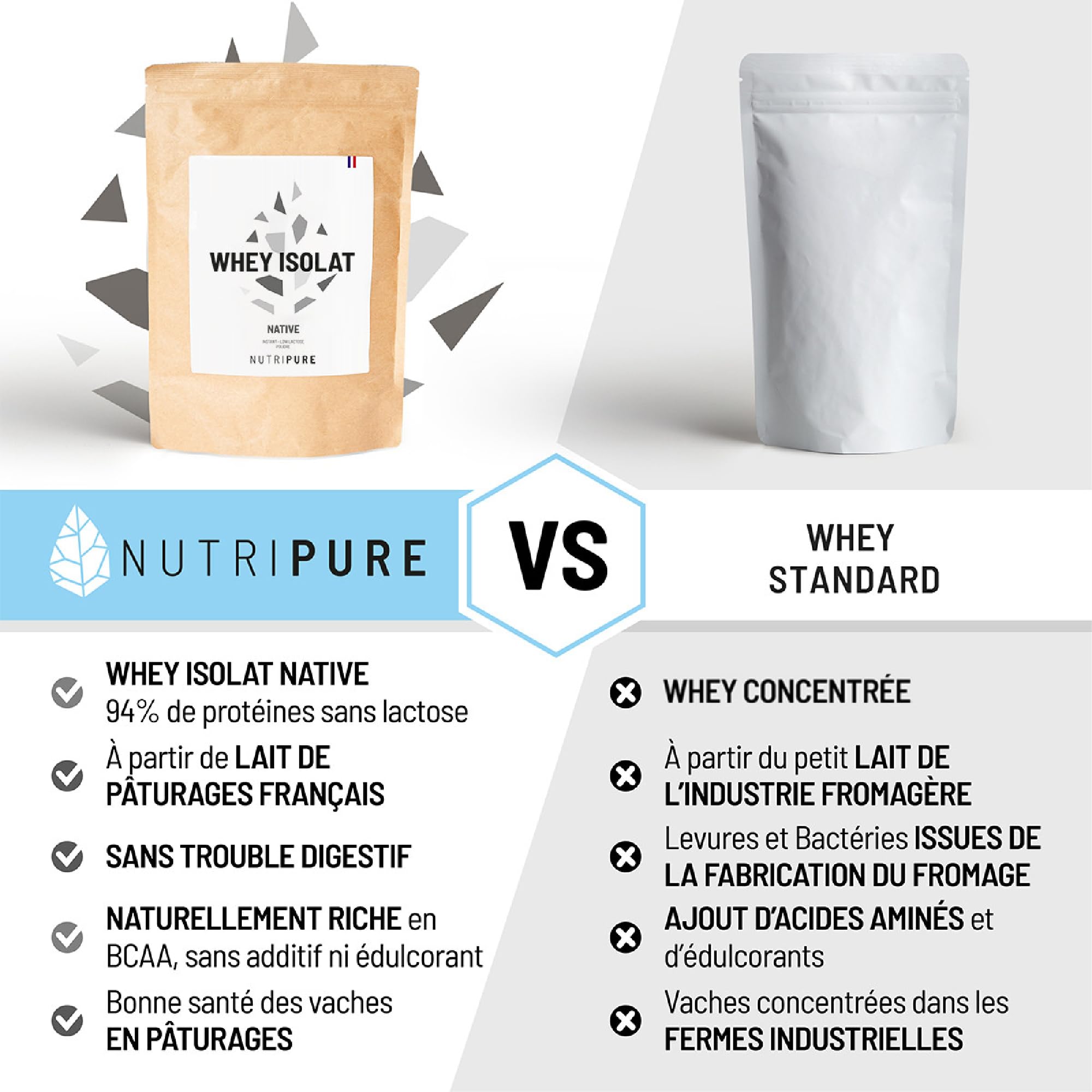 Nutripure - Whey Isolate Native - 23g de Protéines - Goût Chocolat - 2 kg | Développement Musculaire, Prise de Masse & Sèche - 19% BCAA, 39% EAA - Filtration à Froid - 66 Portions - Made in France
