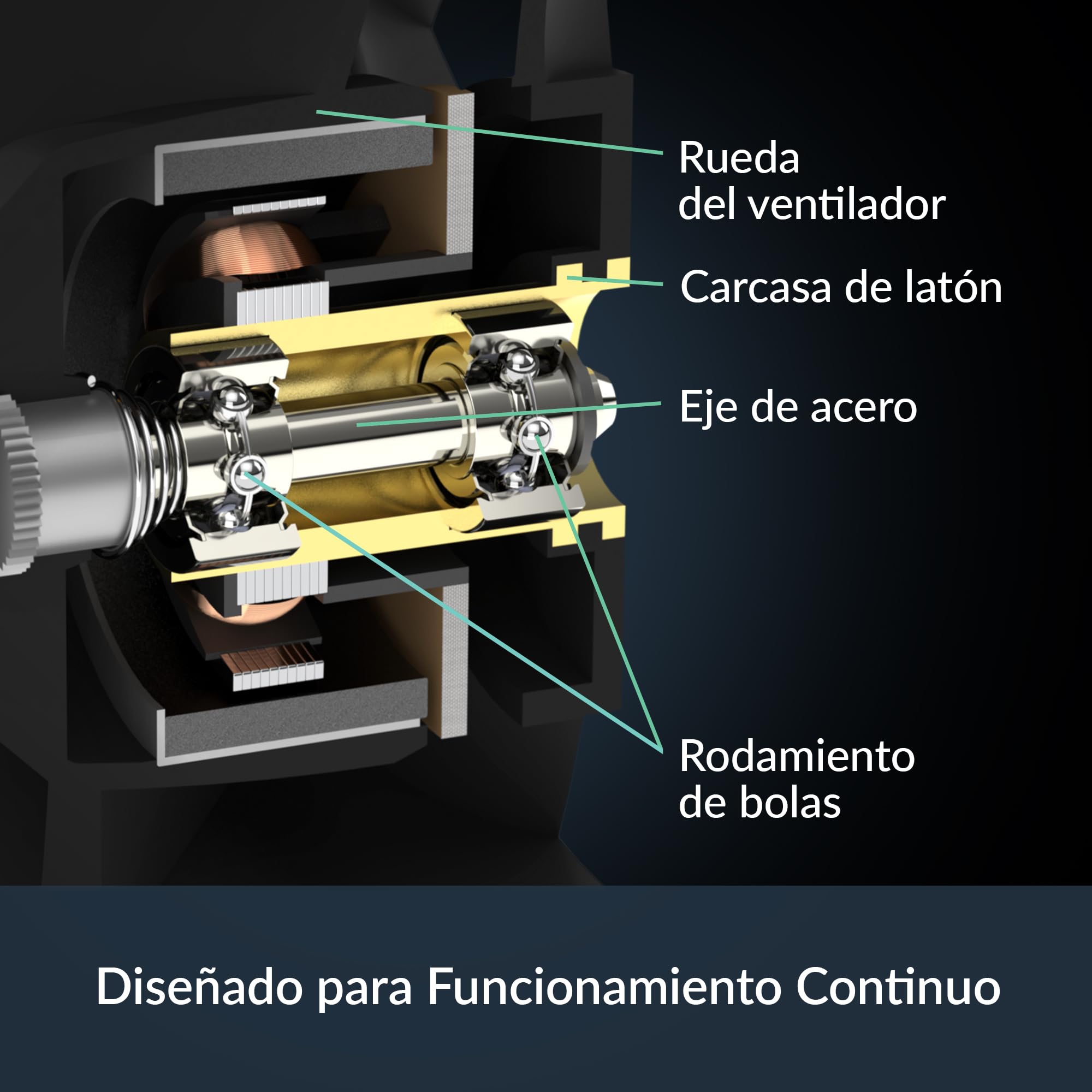 ARCTIC S4028-15K (5 Piezas) - Ventilador de servidor 40x40x28 mm, Doble rodamiento de bolas, 1400–15000 rpm, regulado por PWM, Conector de 4 pines, 12 V DC - Negro