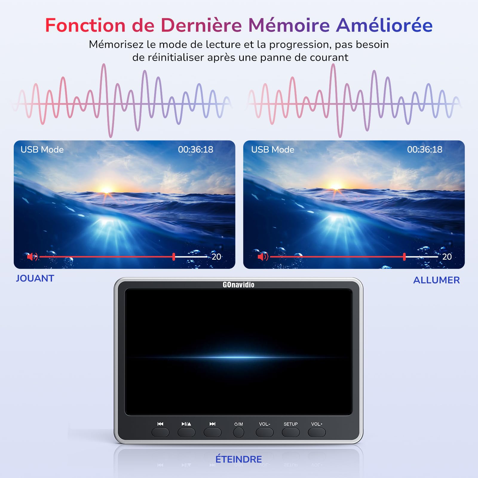 GOnavidio 12" HDMI-in Lecteur DVD Voiture, Lecteur DVD Portable Voiture Compatible USB/SD, Slot-in Conception et ecran appuie Tete pour Enfant avec Casque,Support Région Libre