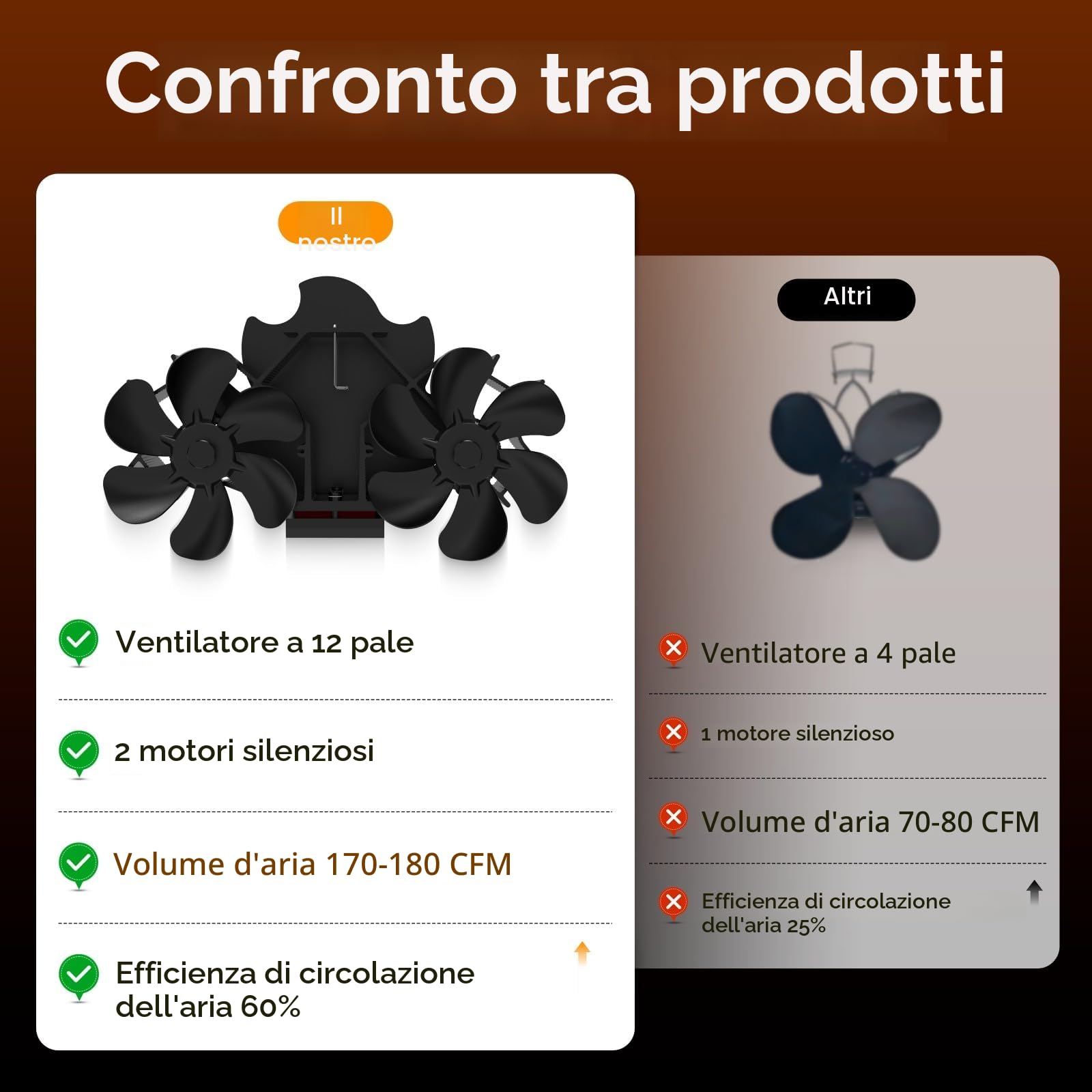 MERTTURM Ventola per Stufa da Tubo con Doppio Motore, Ventilatore Magnetico 12 Pale, Flusso D'aria più Ampio, Circolazione Silenziosa del Calore,Ventilatore Senza Elettricità per Ceppi/Vamino/Pellet