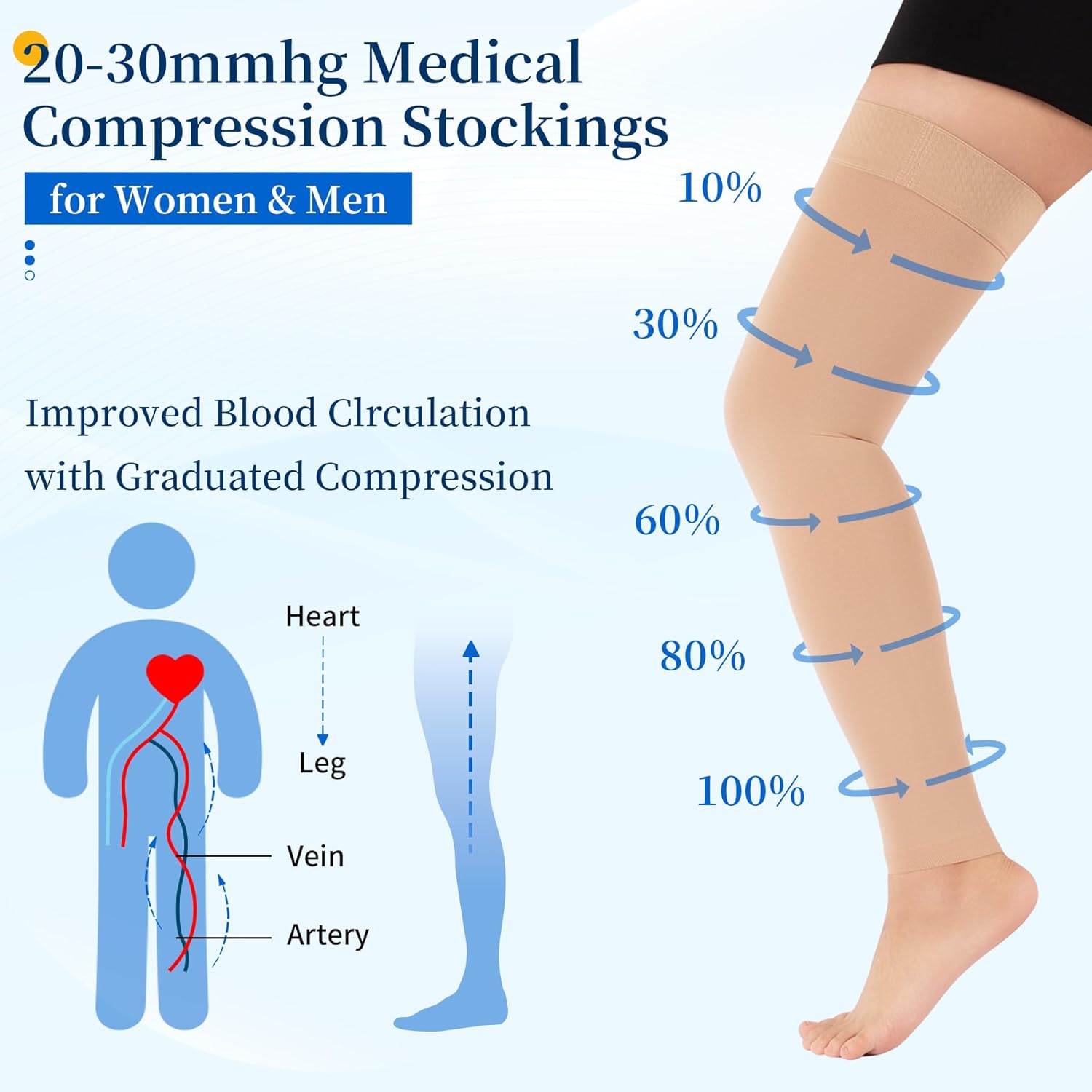 20-30mmHg Thigh High Compression Stockings for Women & Men, Footless Over the Knee Compression Socks with Silicone Band & Anti-Drop Straps, Medical Support for Varicose Veins, Edema, Swelling, DVT - Image 2