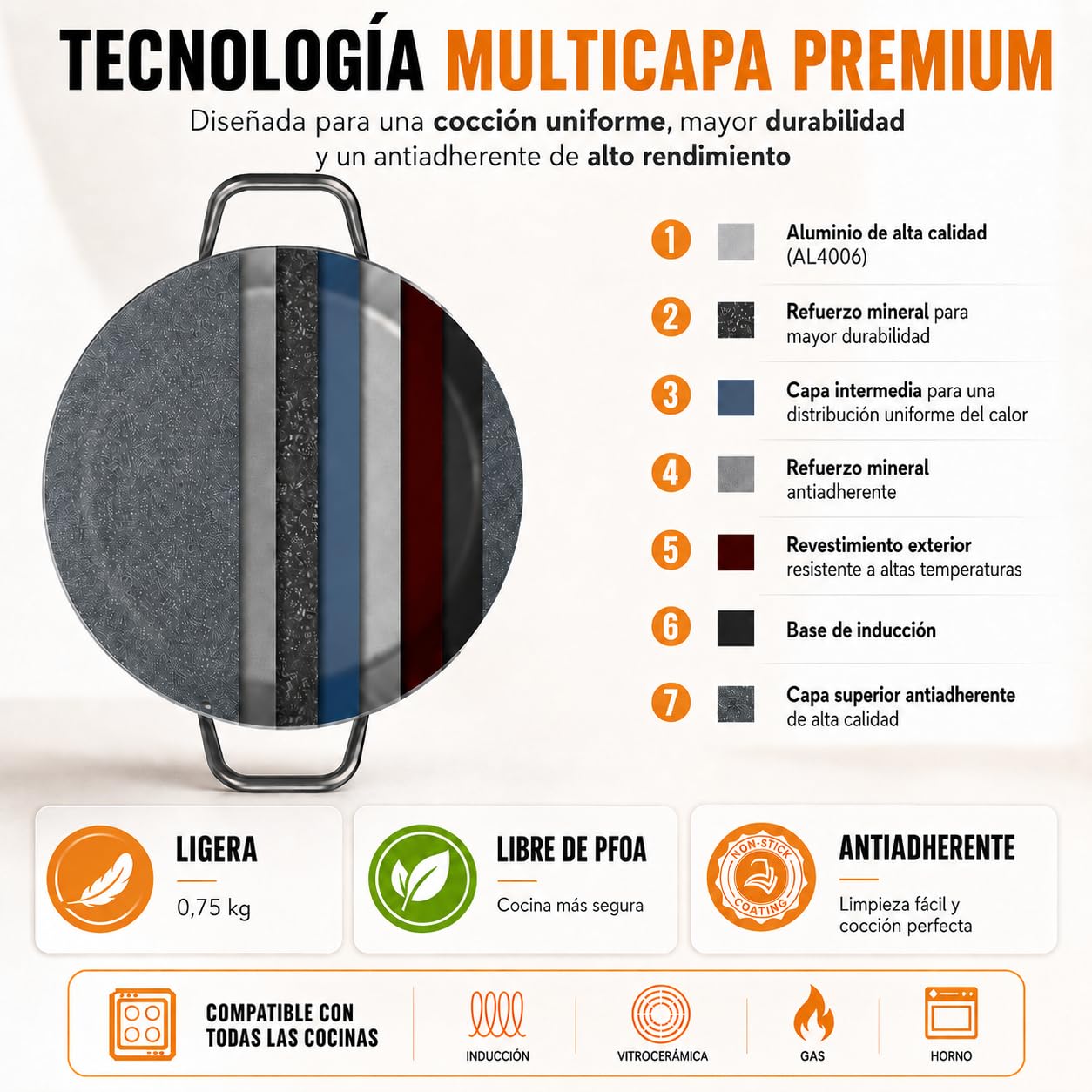 TEHORNEO Paellera Induccion, Paellera 34 cm de Antiadherente 5-6 raciones, Paella Induccion, Paella 34 cm Compatible con Inducción, Vitrocerámica, Gas y Electrica, Paelleras Grandes