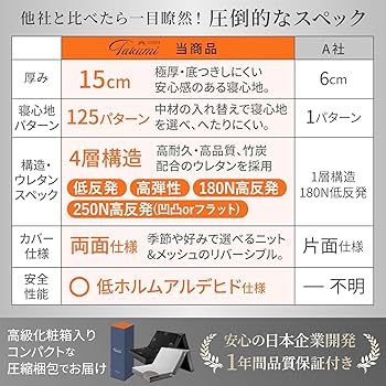 GOKUMIN マットレス セミダブル 4層構造 低反発×高反発 三つ折り dショッピング |【極厚15㎝4層構造】マットレス セミシングル