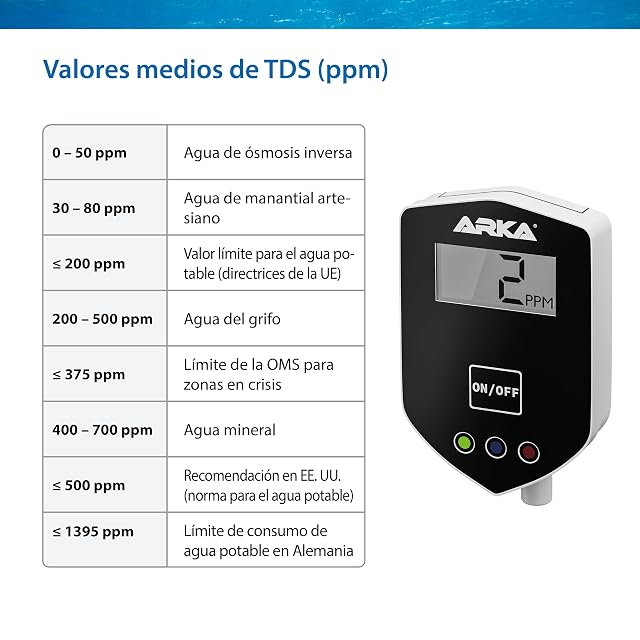 Foto 8 de 8 de Medidor TDS en Línea - para Osmosis Conductividad Calidad