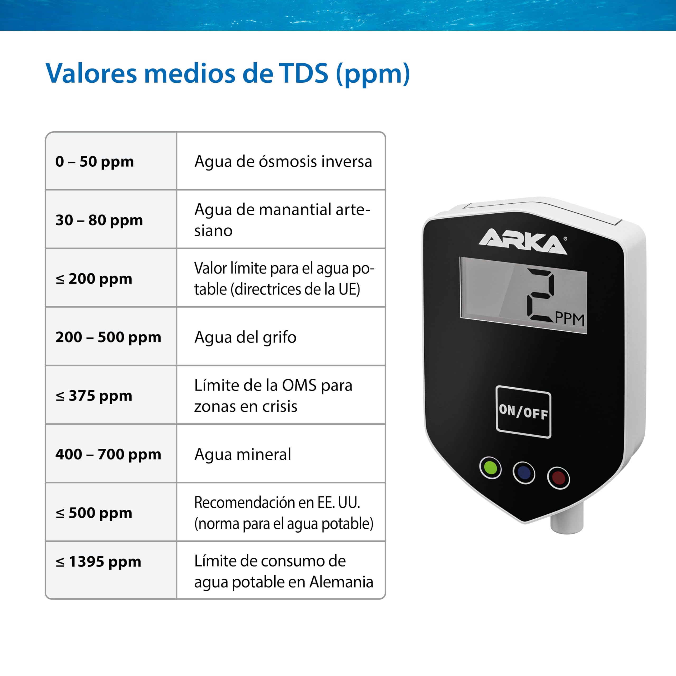 ARKA Aquatics In-Line TDS Meter