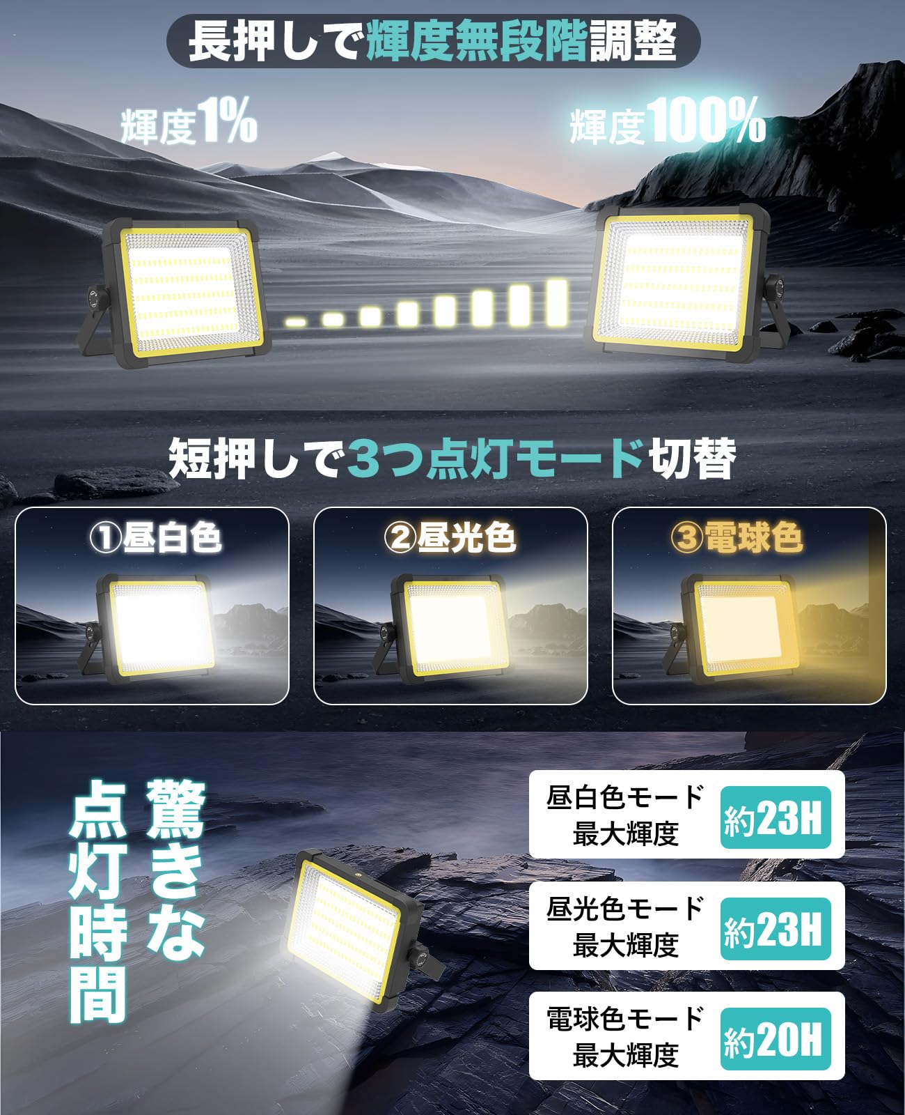 Amazon.co.jp: SUKITEN 投光器 充電式 led 【最大輝度で23時間点灯