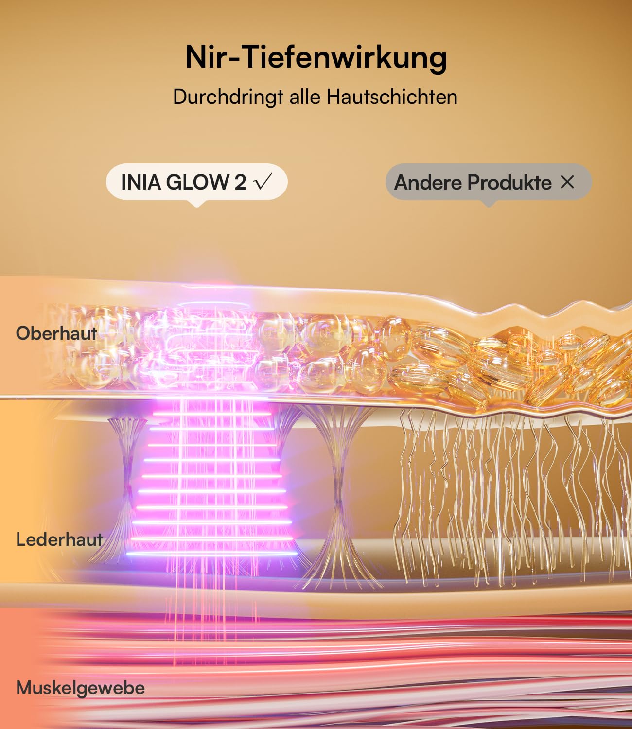 INIA LED Gesichtsmaske Lichttherapie 4 Modi 850nm NIR Rote Blaue 220 Perlen Red Light Therapy Face Mask Aufladbar 2600mAh Anti-Aging