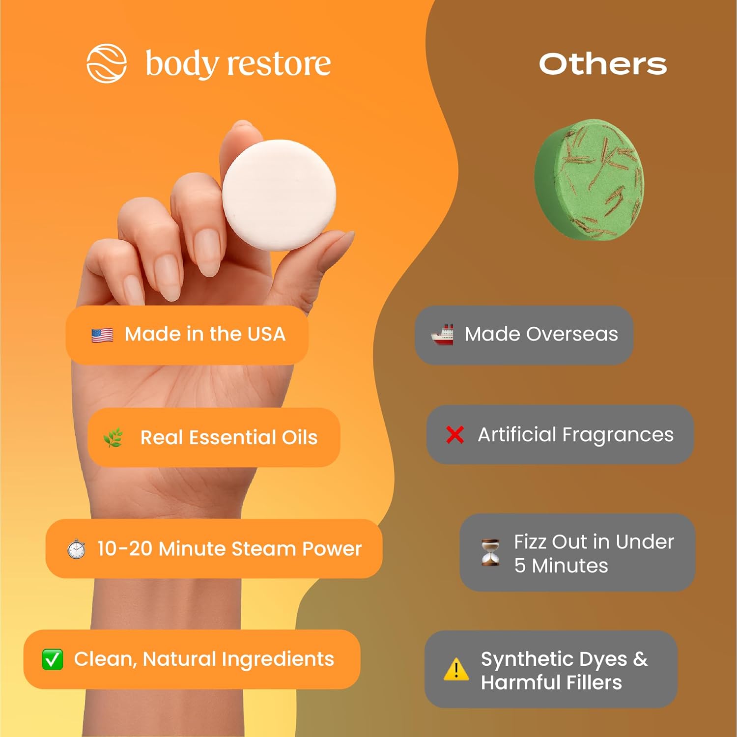 Body Restore Shower Steamers Aromatherapy 30 Pack – Valentines Day Gifts for Her and Him, Birthday Gifts for Women and Men, Relaxation, Stress Relief, Self Care – Citrus