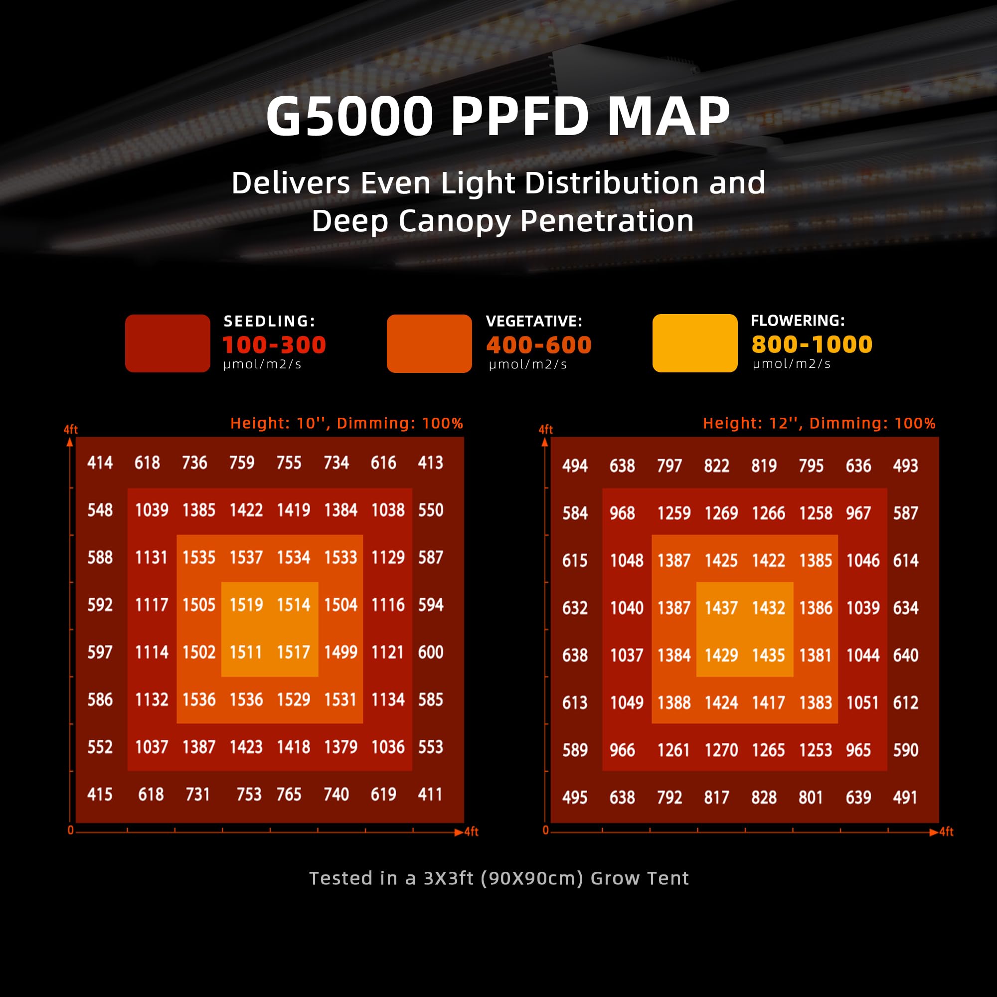SPIDER FARMER G5000 Bar Style LED Grow Lights 480W con 1680 Pz Diodi 120x120cm Copertura Spettro Completo Dimmerabile con Driver Staccabile Lampada Led per Piante Indoor 2.8 umol/J