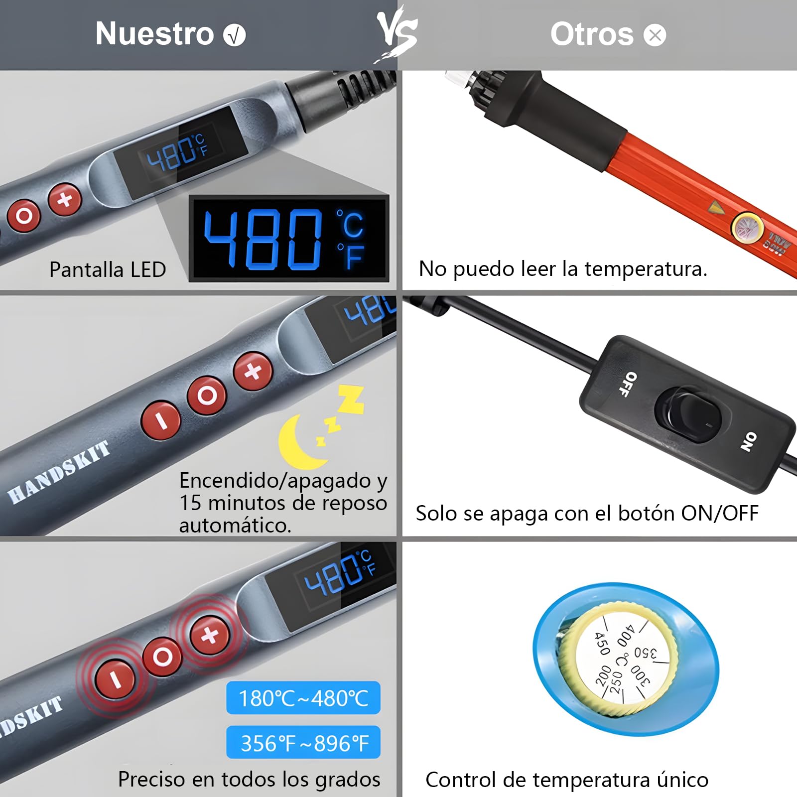 HANDSKIT Soldador Eléctrico 200W con Control de Temperatura Ajustable (180°C-480°C), Pantalla LED, Calentamiento Rápido, Kit Completo con Puntas, Estaño y Mini Soporte, Ideal para Electrónica y DIY
