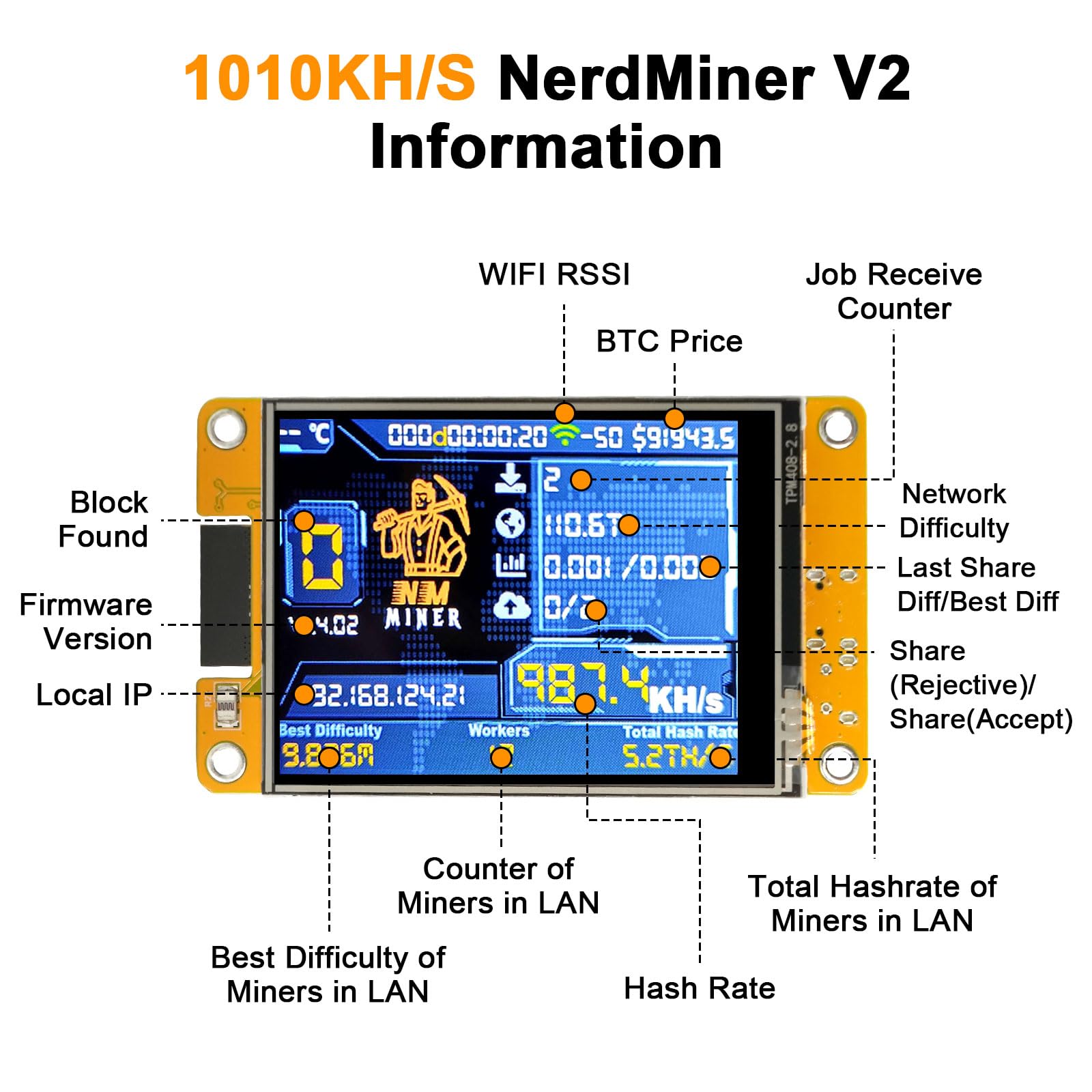 NerdMiner V2 Mining Bitcoin Binghe 1010KH/S NerdMiner V2 Bitcoin Miner con  2.8