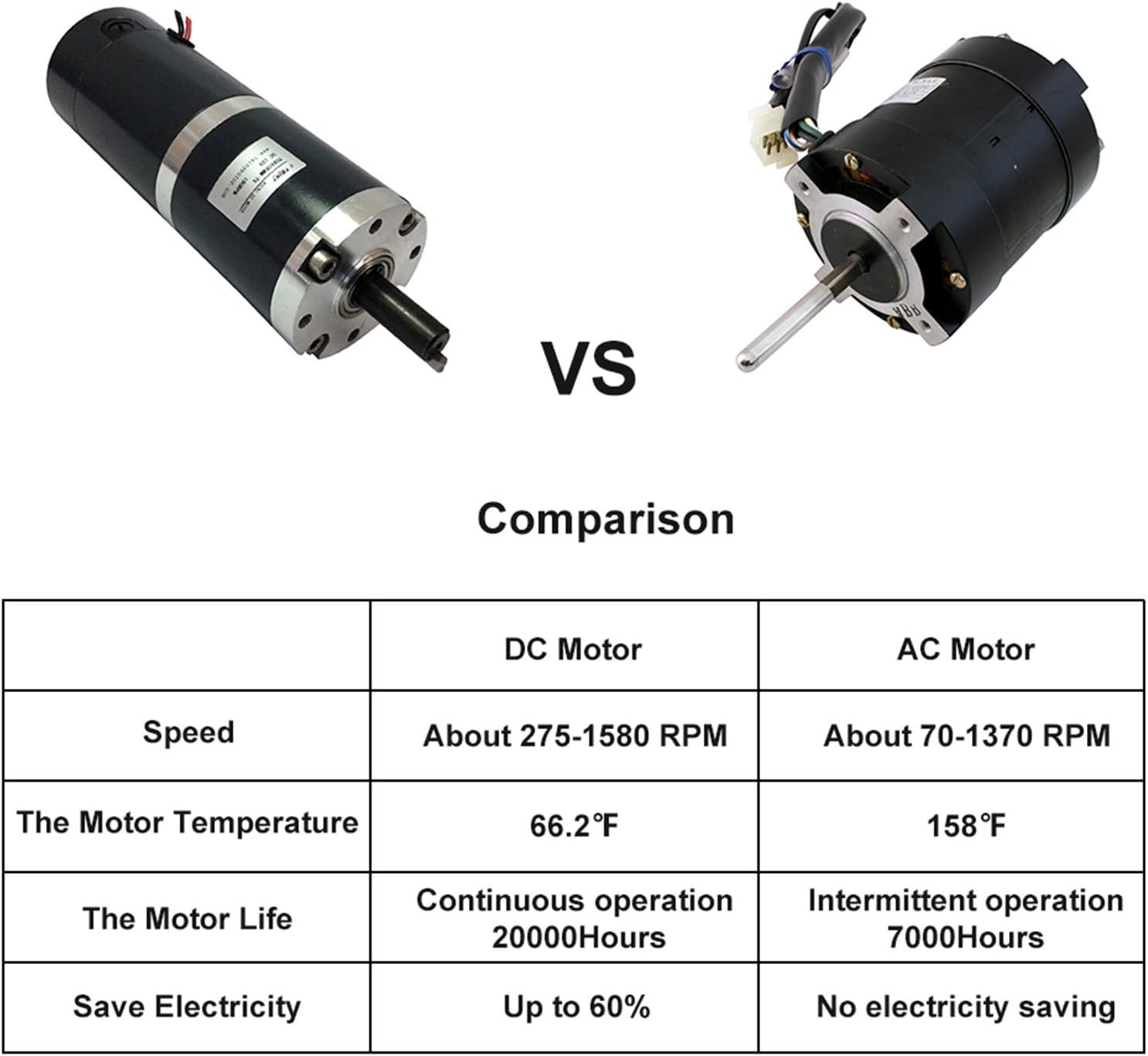 Crazy Clearance reiga 54 Silver DC Motor Modern Smart Ceiling Fan with Dimmable LED Light Kit Google Alexa App Remote Control, for Living room / Restaurant / Bedroom / Patio 50% Off Discount reiga 54 Silver DC Motor Modern Smart Ceiling Fan with Dimmable LED Light Kit Google Alexa App Remote Control, for Living room / Restaurant / Bedroom / Patio