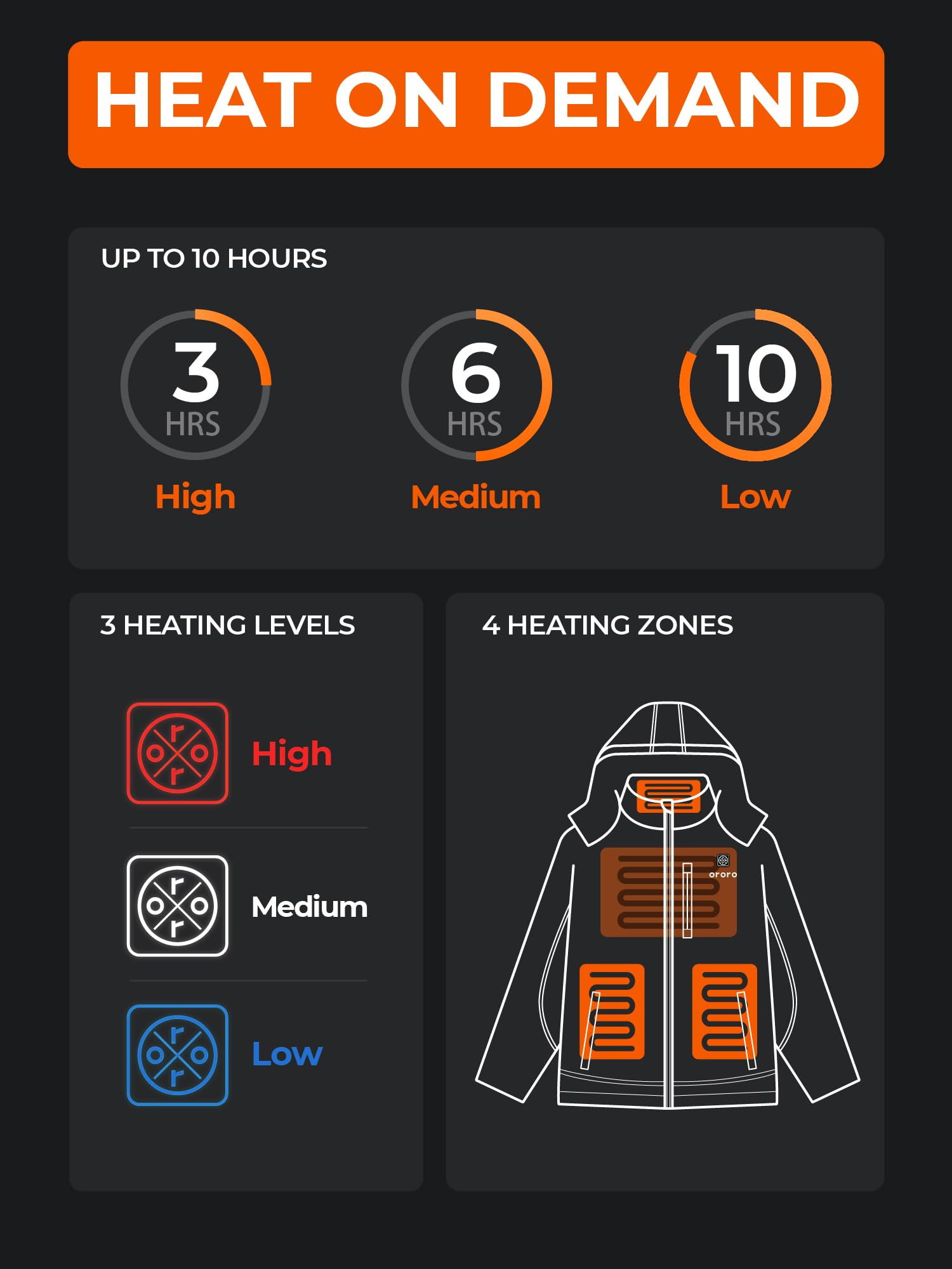 ORORO Womens Classic Heated Jacket Water Resistant Heated Coat | Heated softshell jacket with collar heating battery included machine washable detachable and adjustable hood product thumbnail 4