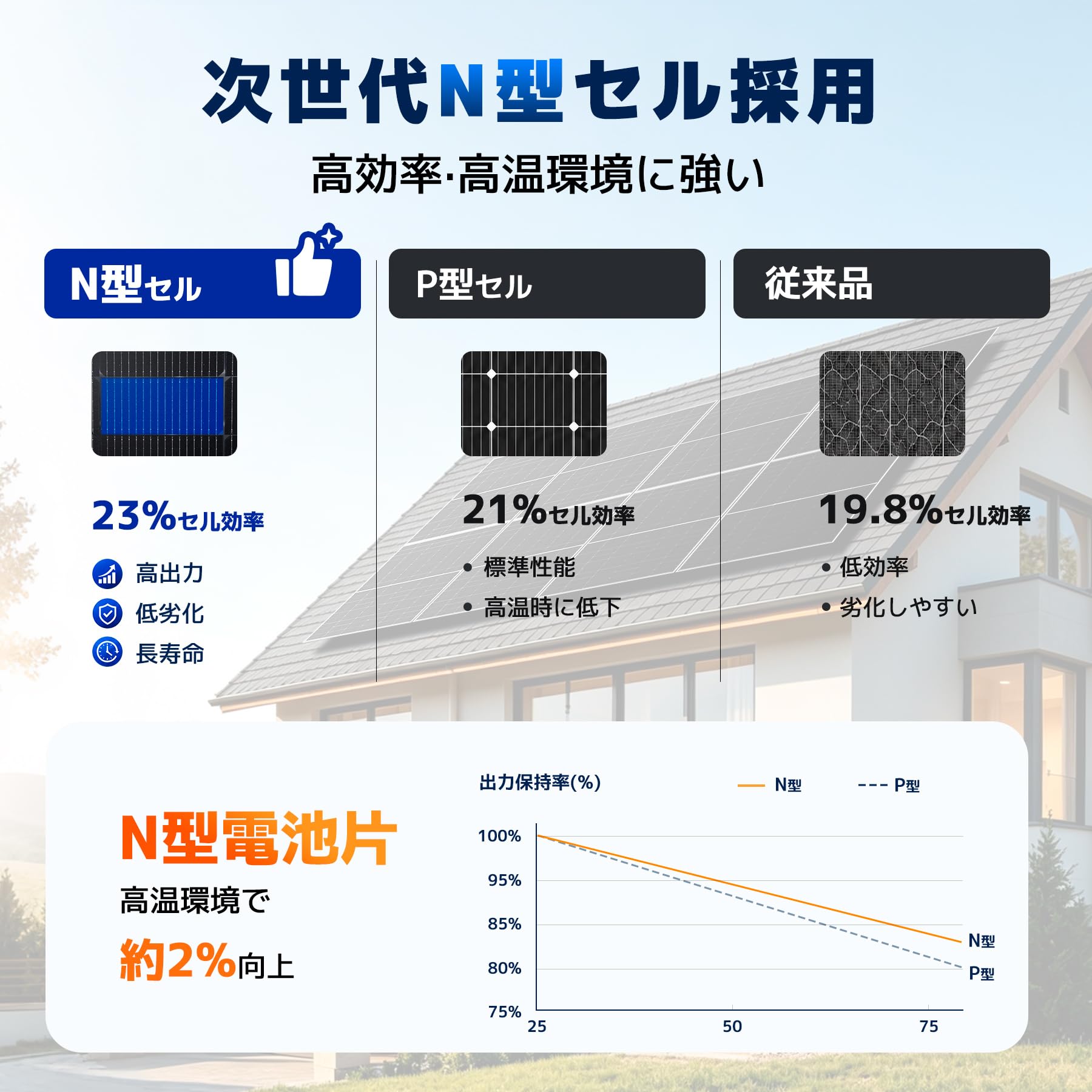 Hiro　LVYUAN フレキシブルソーラーパネル 100W 2枚セット Amazon | LVYUAN【正規品】100W 2枚 ソーラーパネル フレキシブル