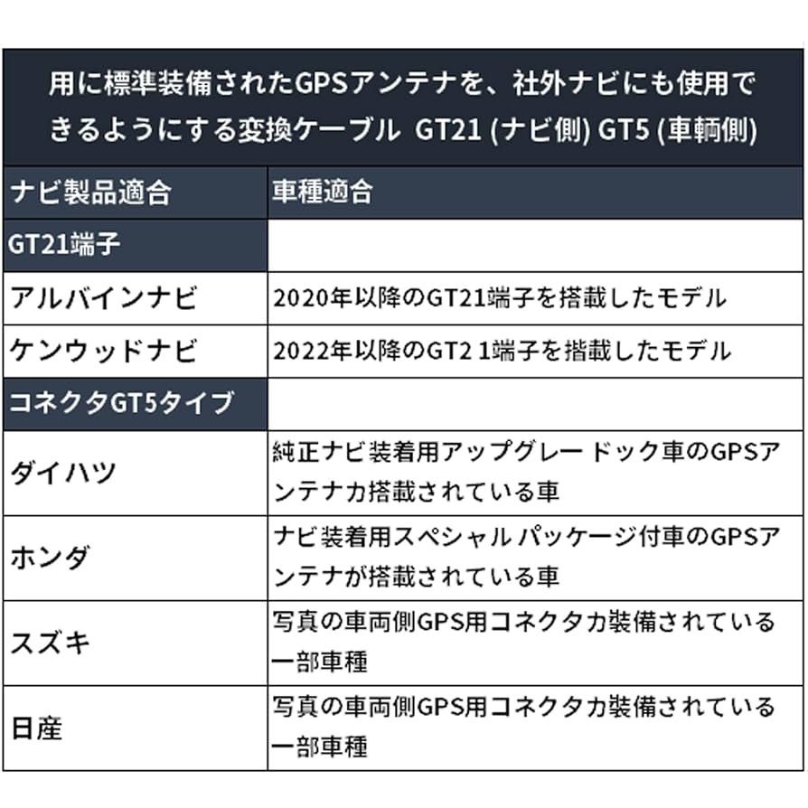 【まとめ売り可能】新品 ケンウッドナビ用GPSアンテナ コネクタGT21 20個 Amazon.co.jp: GPSアンテナ アルパイン ケンウッド用 GT21 互換