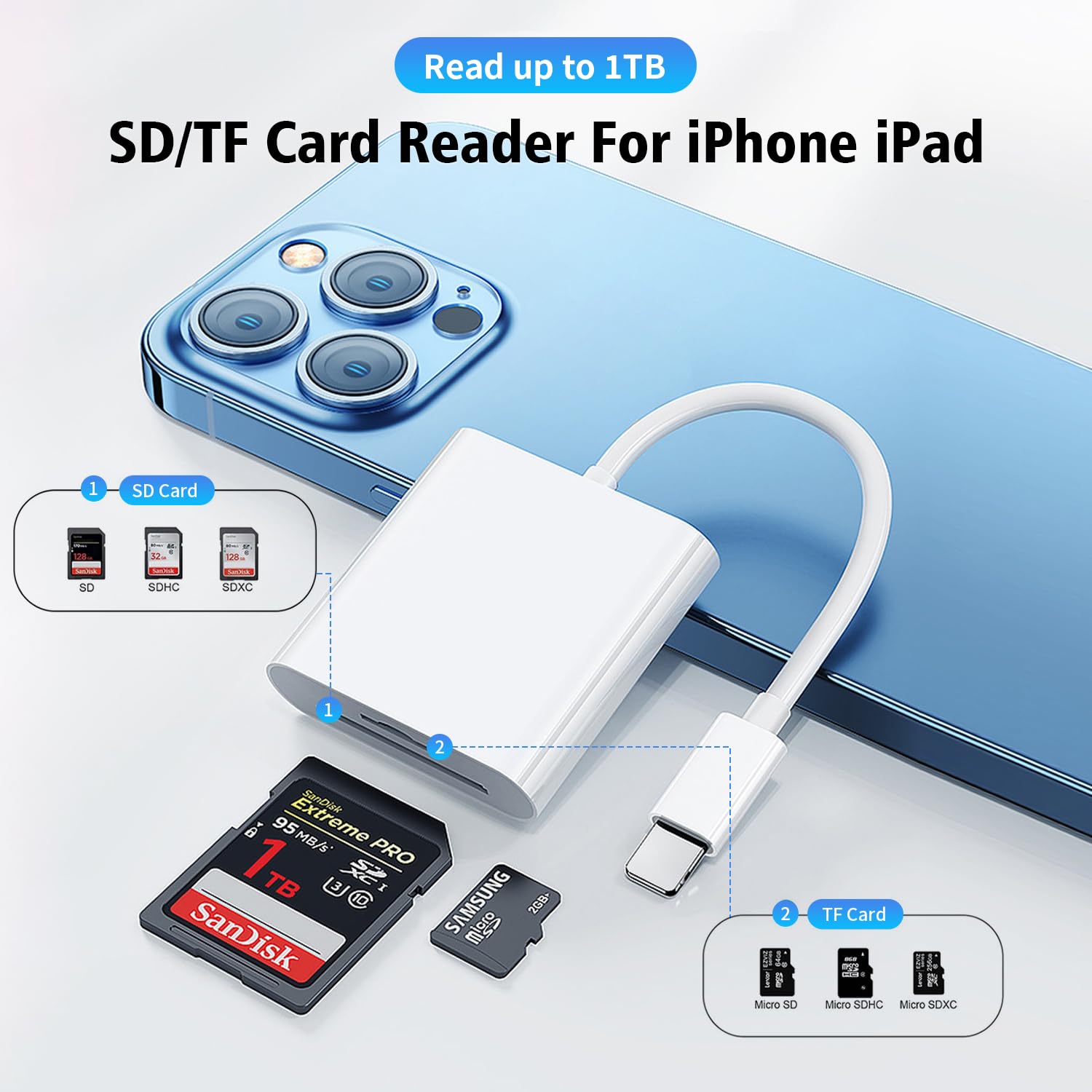 SD Kartenleser Für IPhone & IPad – Lightning, Für SD/TF Karten, Mit Ladeanschluss