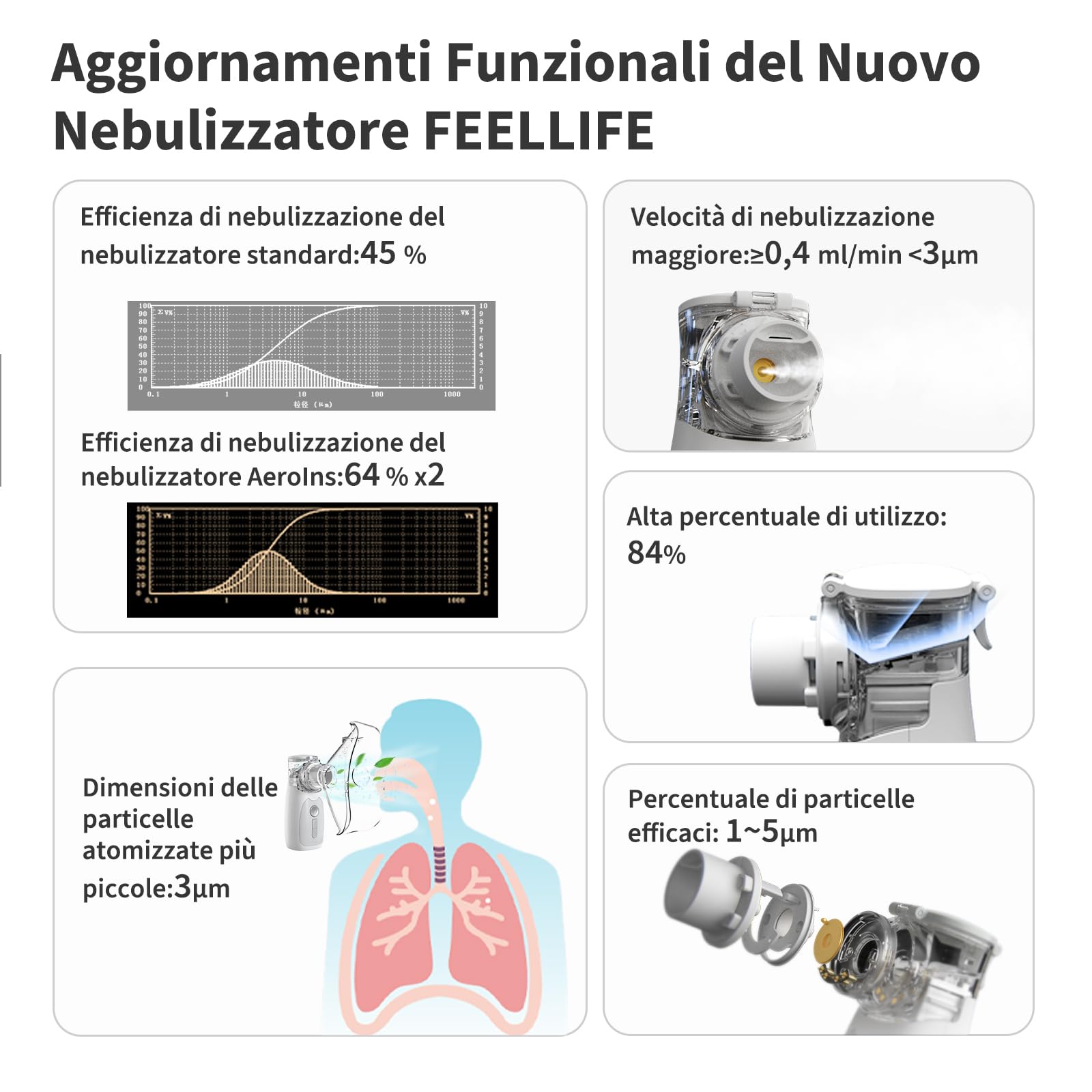 FEELLIFE Aerosol Portatile Silenzioso Tecnologia di nebulizzazione intelligente, Aerosol per Adulti e Bambini Velocità di Nebulizzazione Regolabile (5 modalità)