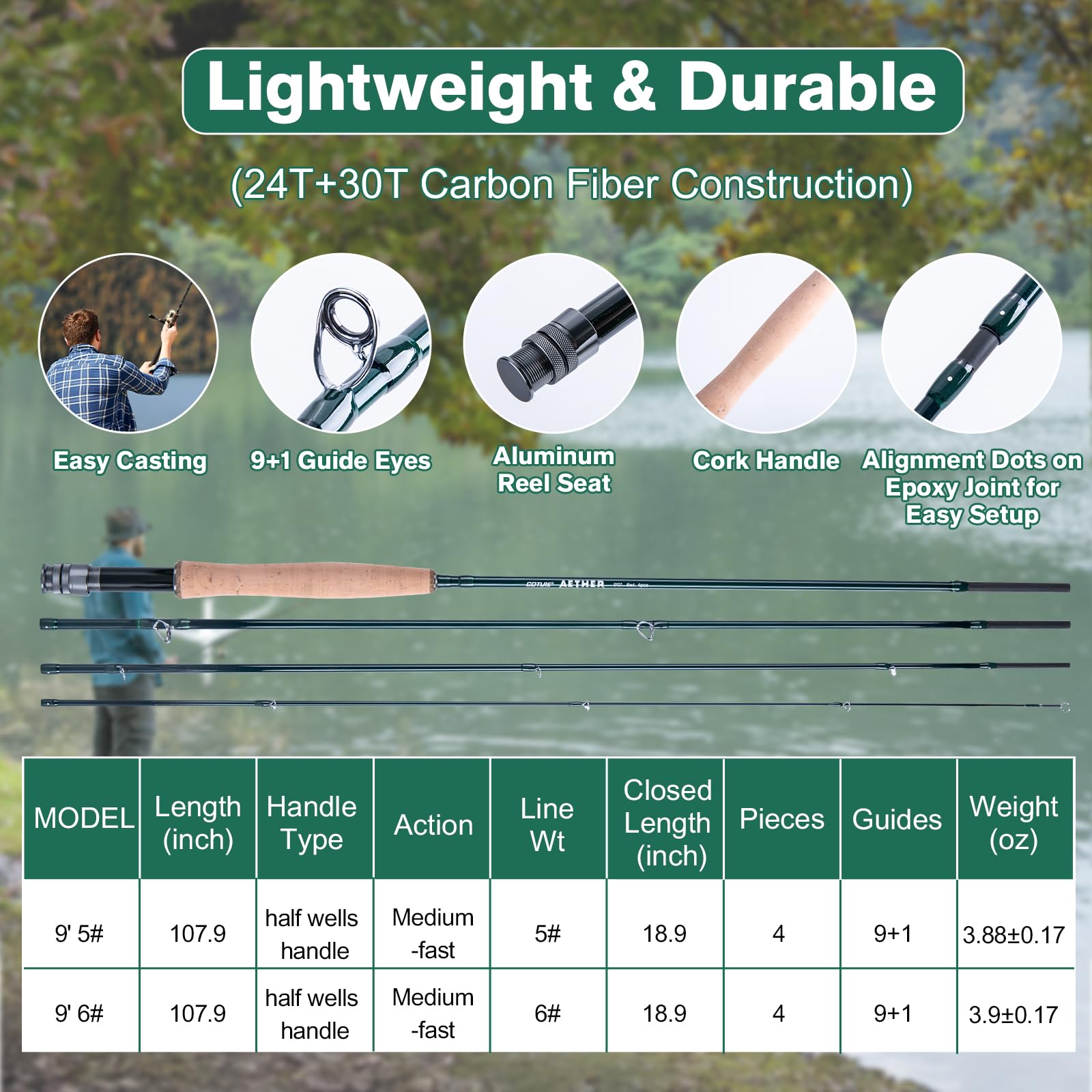 Amazon.com: Goture: Fly Fishing Rod & Reel Combo