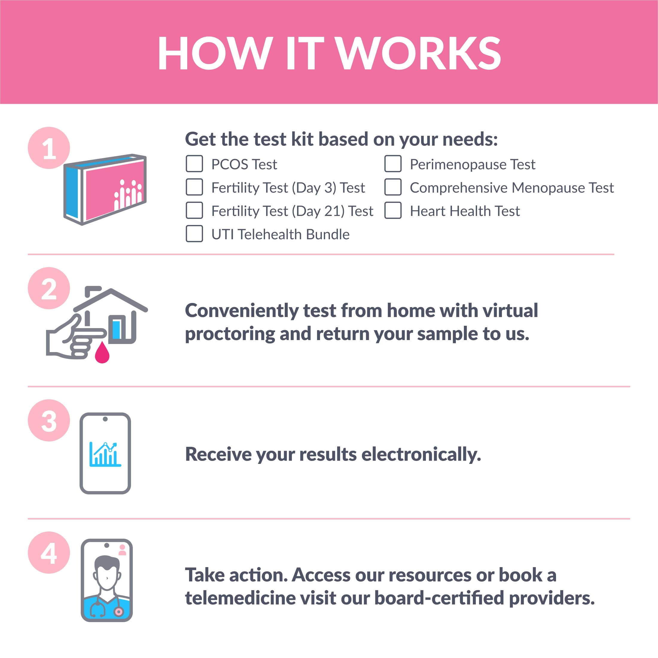 AllHer Perimenopause Test Kit | at-Home Women Hormone Test | Fast with Accurate Results | Early Peri Menopause Testing indcator with Detailed Report | CLIA-Certified | All Her | FSA HSA Eligible