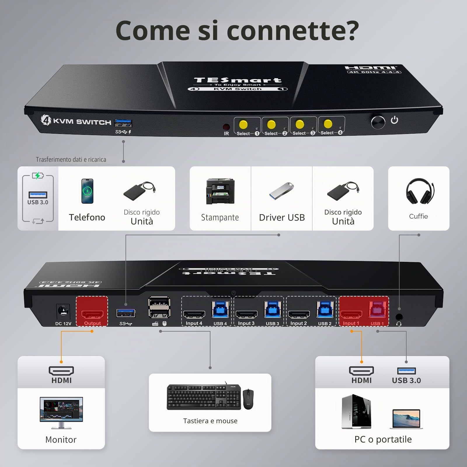TESmart 4K@60Hz KVM Switch Auto-Scan 4 Computer 1 Monitor, 3,5 mm (Cuffie e Mic), 4 Porte HDMI 2.0, EDID, Scorciatoie per Mouse e Tastiera, 2 USB 3.0 (5 Gbps/Ricarica) per Sale di Sorveglianza/TV