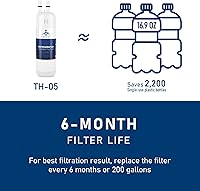 Vista 6 de 9081 Water Filter Replacement, Compatible with P5WB2L, P4RFWB, P4RFKB2, Kenmore 9930, 46-9930, 9081, 46-9081, 9930P, 469930, 04609930000 (2 Pack)