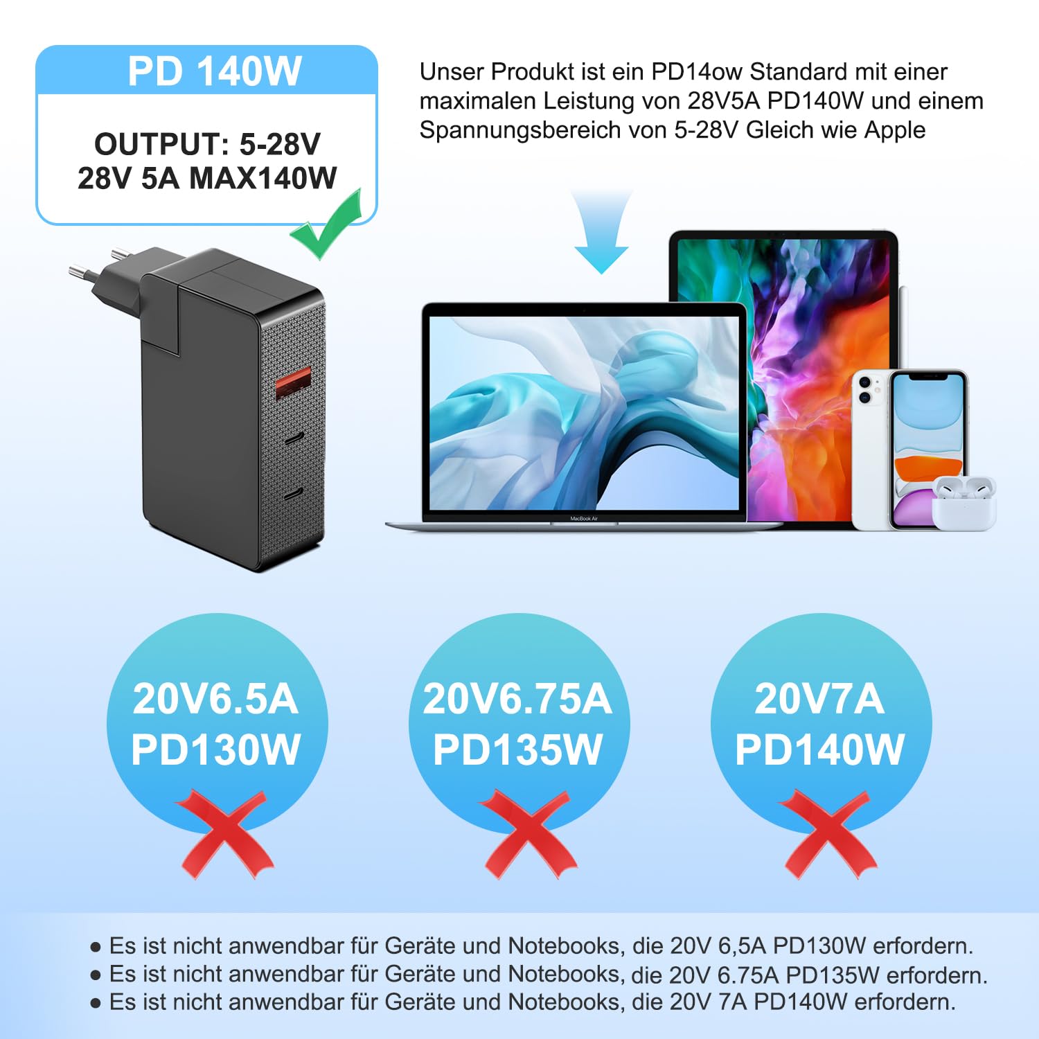 KFD Caricatore USB-C da 140W GaN 28V 5A Alimentatore per MacBook Pro 16, HP OMEN Transcend 14 Spectre x360 16 MSI Prestige 14 16 AI Studio, DJI Power Power Portatile Powerstation