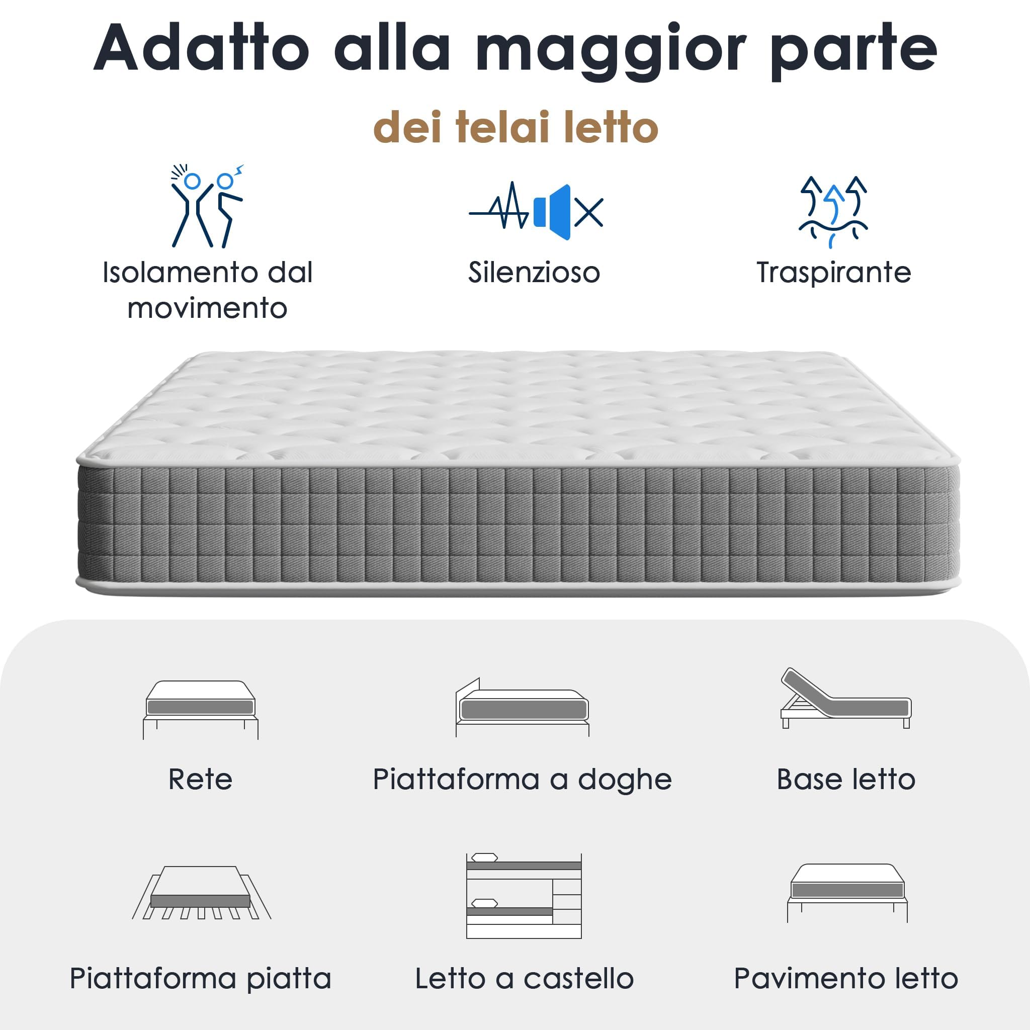 TEENO Materasso 120x190 cm, Alto 25 cm, Doppia Faccia, Materasso piazza e mezza ergonomico a 7 zone di media rigidità 120 x 190, Sollievo Pressione e Traspirante, Ipoallergenico e Antiacaro