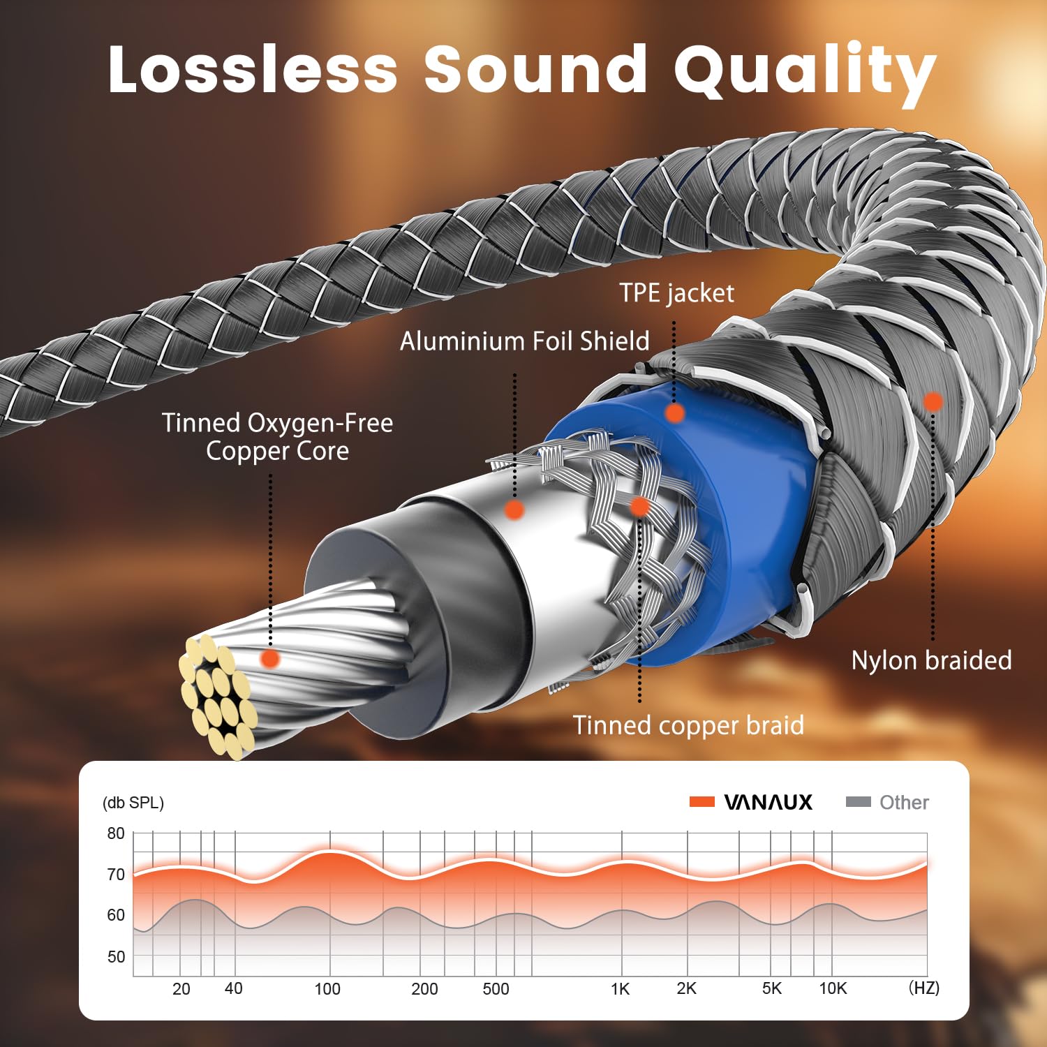 VANAUX Auidophile, Cavo audio stereo da 2RCA maschio a 2RCA maschio, cavo subwoofer OFC 75Ω, cavo coassiale digitale per Home Theater, HDTV, sistemi Hi-Fi (3 m, confezione da 2)
