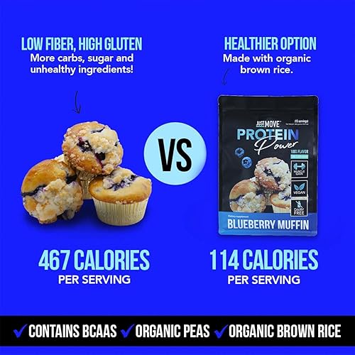 Miniatura 4 de Just Move Proteína - Muffin de arándanos - Vegano (a base de plantas), orgánico, sin lácteos, sin soja, sin gluten, keto, sin maní, 0.71 oz de