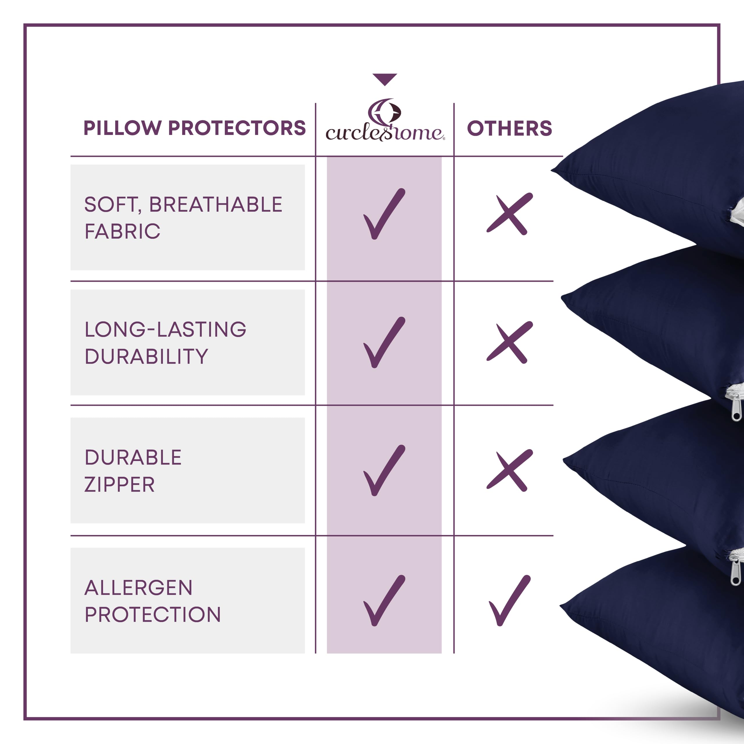 CirclesHome - 2 fundas de almohada tamaño Queen, con cremallera, 100 % algodón transpirable, protegen de la suciedad, el polvo y los residuos (50,8 x 76,2 cm)