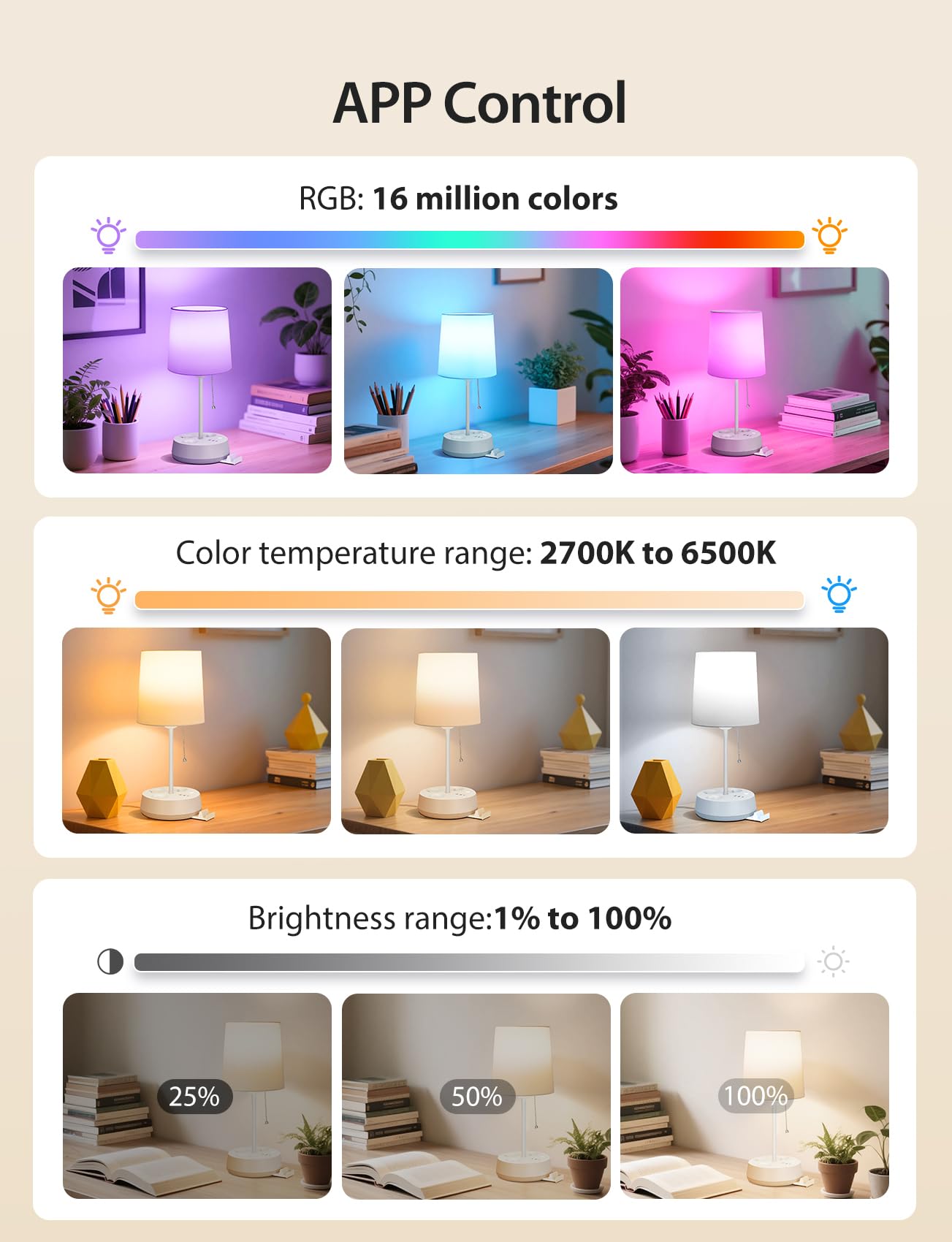 Aigostar- Smarte Tischlampe LED Kompatibel mit Alexa, Bedside Lamp Modern, 2700K-6500K und RGB Dimmbar, mit 3 Steckdosen (Type F), 3 Schnellladeanschlüsse, Fernbedienung und Handyhalterung, Weiß