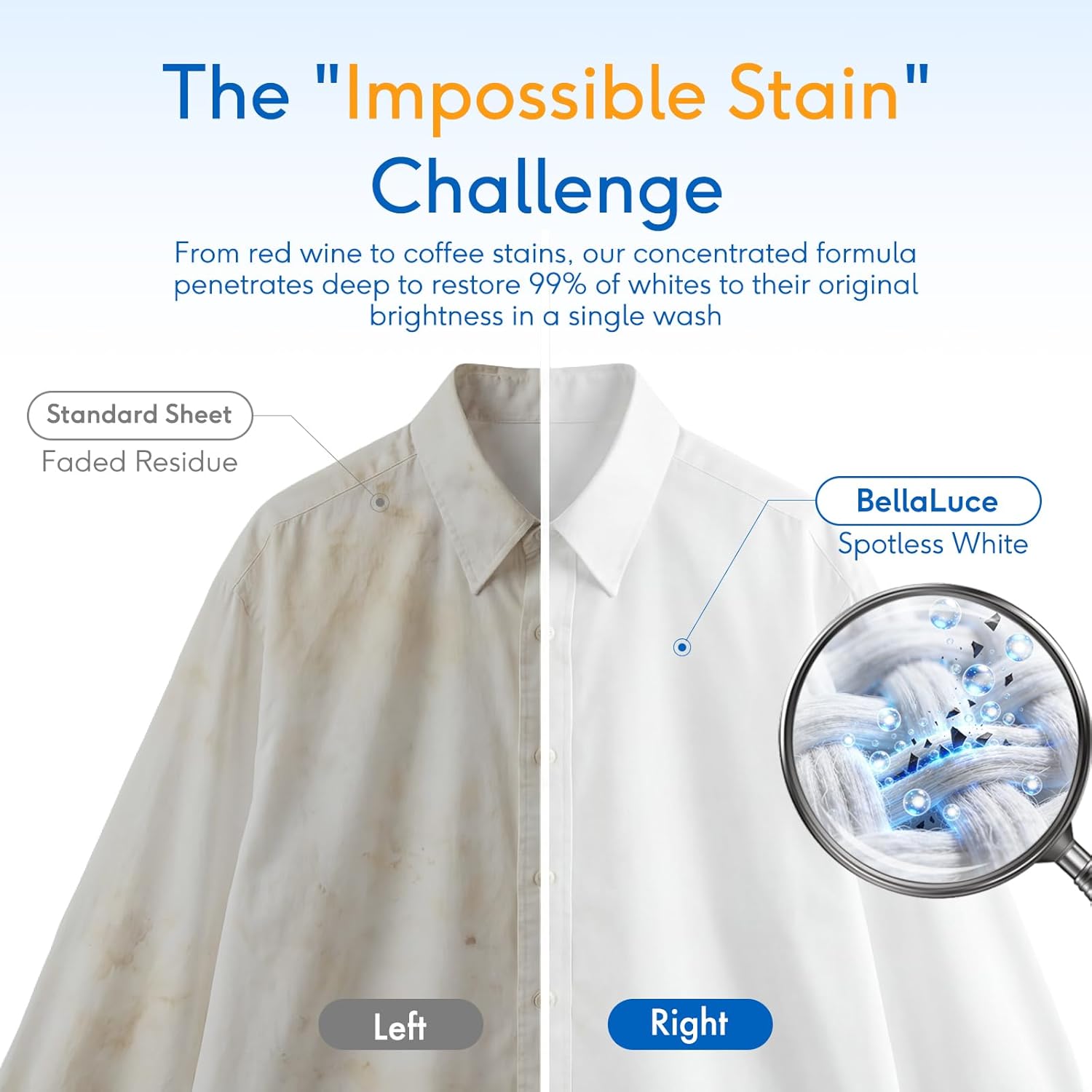 BellaLuce Laundry Detergent Sheets - Laundry Sheets, 240 Loads, Eco-Friendly, Plastic-Free, Fresh Linen Scent, Space Saving, Fast Dissolve & Hypoallergenic, Laundry Detergent for Home,Dorms,Essentials - Image 2