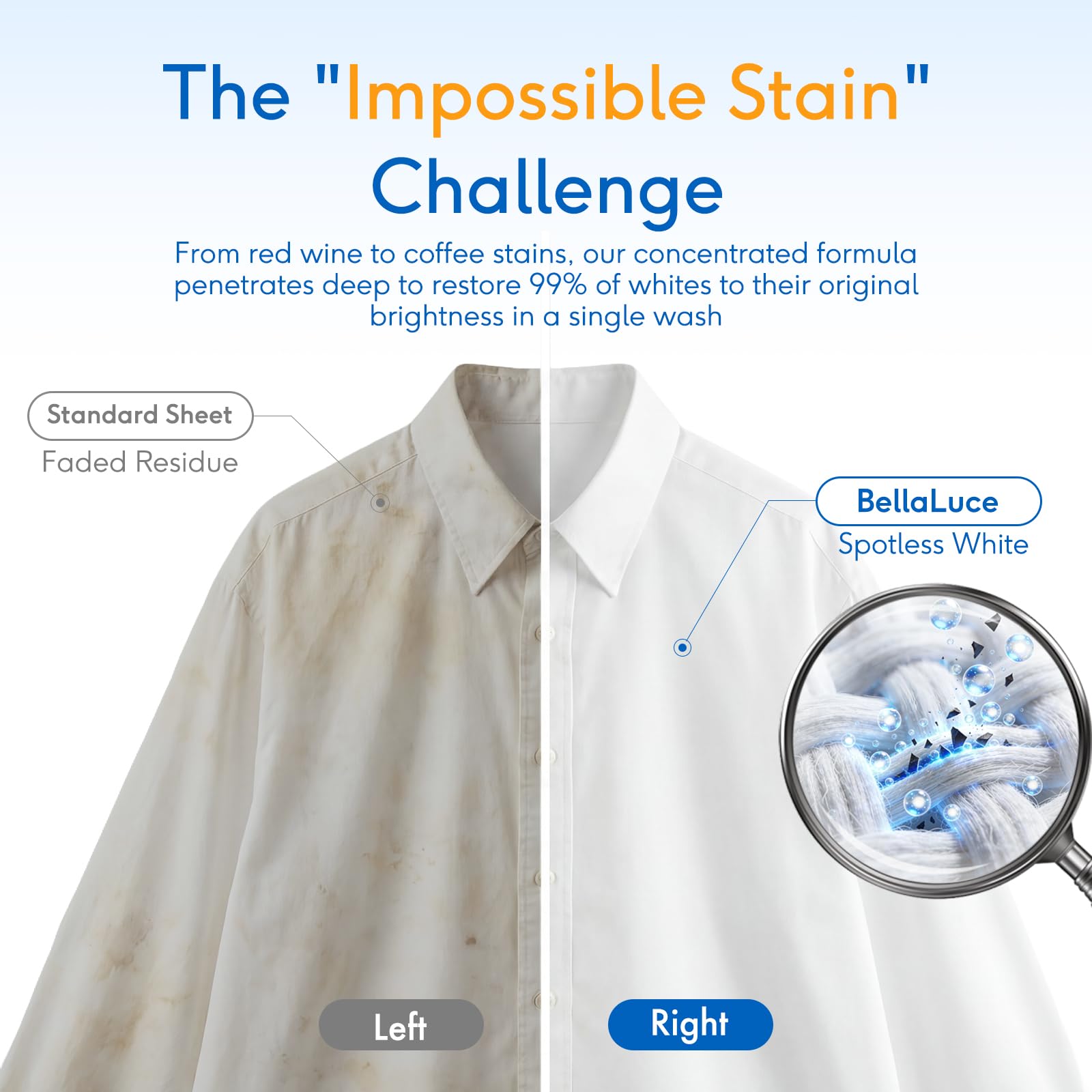 BellaLuce Laundry Detergent Sheets - Laundry Sheets, 240 Loads, Eco-Friendly, Plastic-Free, Fresh Linen Scent, Space Saving, Fast Dissolve & Hypoallergenic, Laundry Detergent for Home,Dorms,Essentials