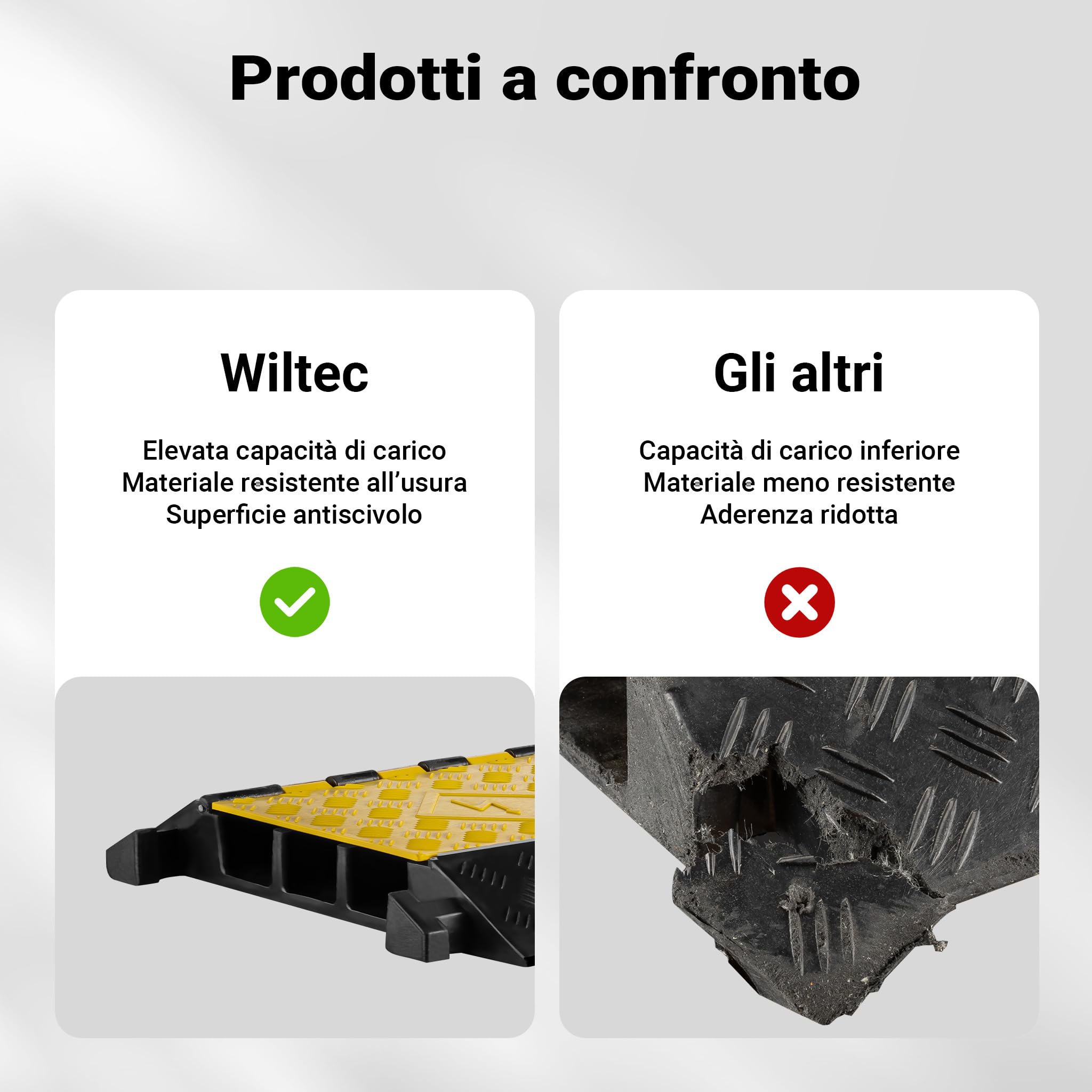 Wiltec Canalina passacavi carrabile, 930x490x80mm, 3 canali, max 30 t, Pedana copricavo