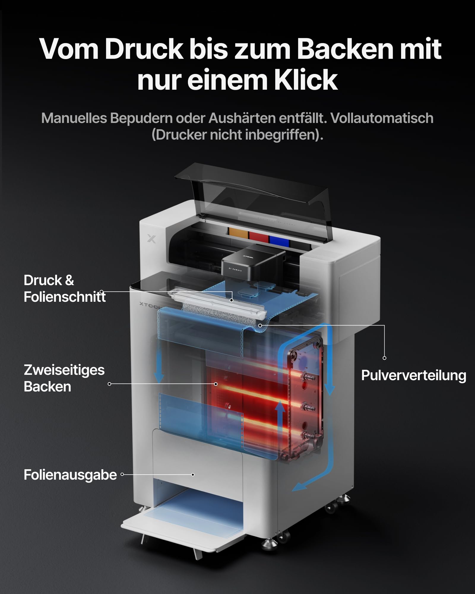 xTool OS1 Automatischer Schüttelofen mit automatischer Pulverbeschichtung, Aushärtung und Filmschnitt für DTF-Transfers, kompaktes und benutzerfreundliches Design (NUR kompatibel DTF).