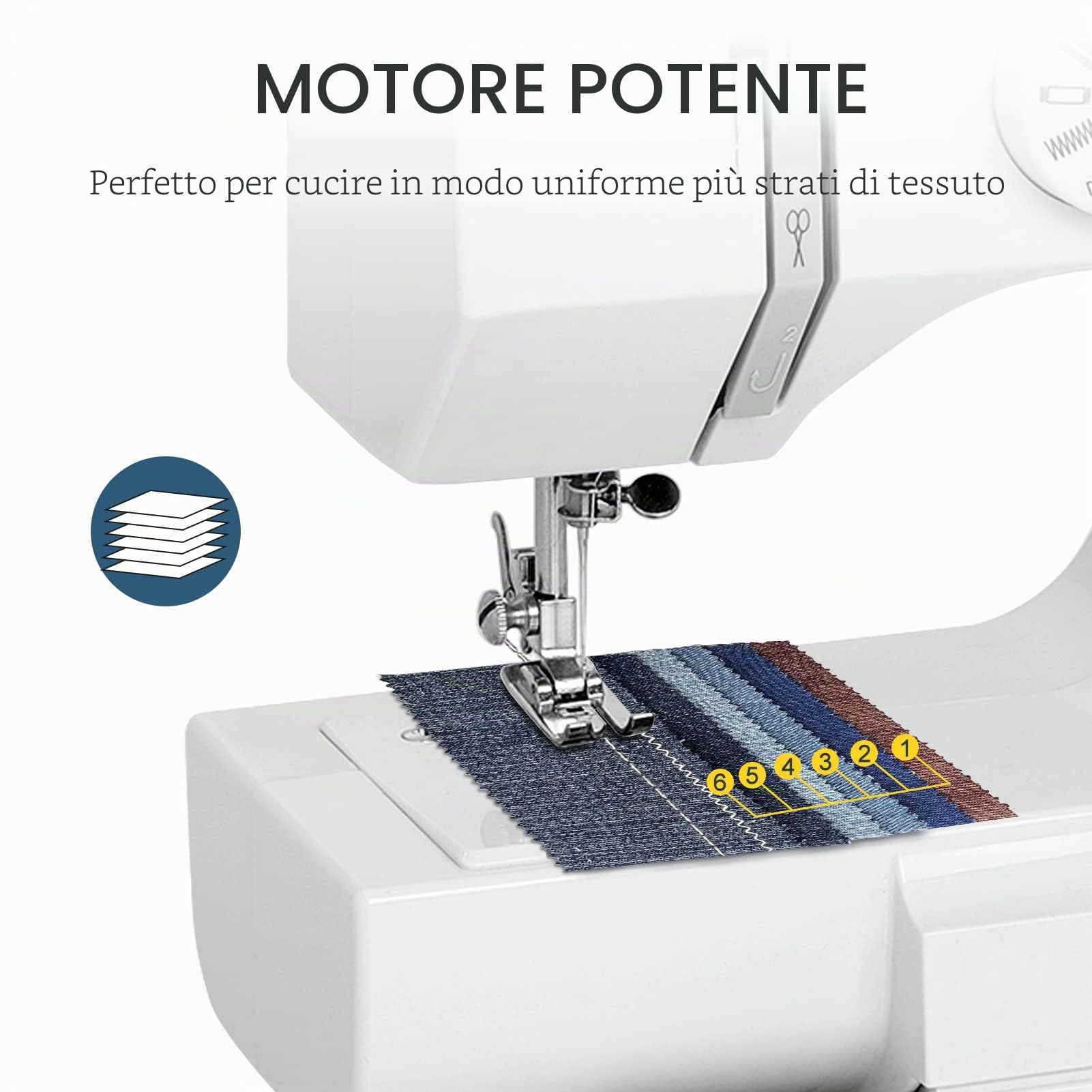 Macchina da cucire, macchina da cucire multifunzione migliorata a 12 punti, doppio filo, 2 velocità, cucitura inversa, mini portatile per principianti