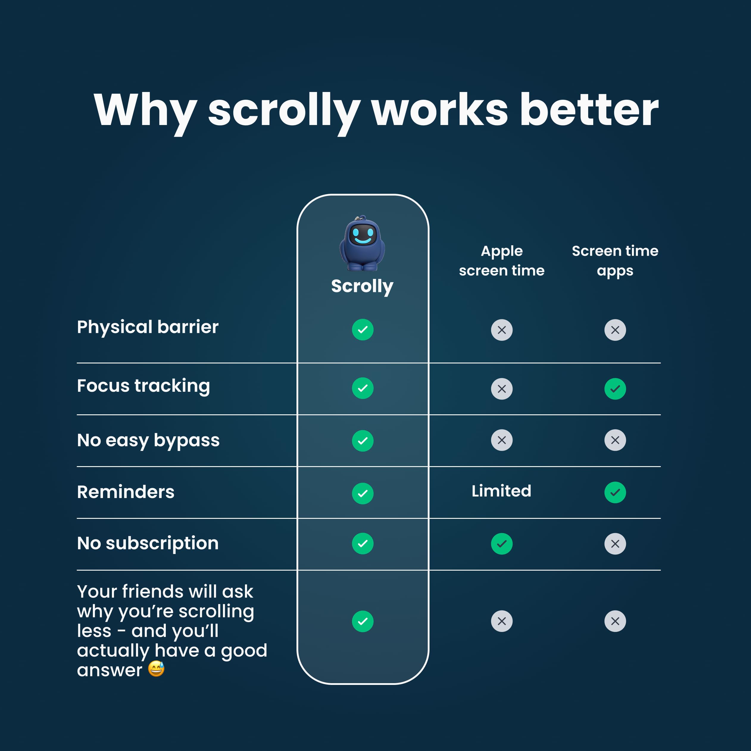 Scrolly – Bloqueador físico de Aplicaciones sin suscripción, Reduce el Tiempo de Pantalla y Mejora la concentración y la productividad, para Android y iPhone