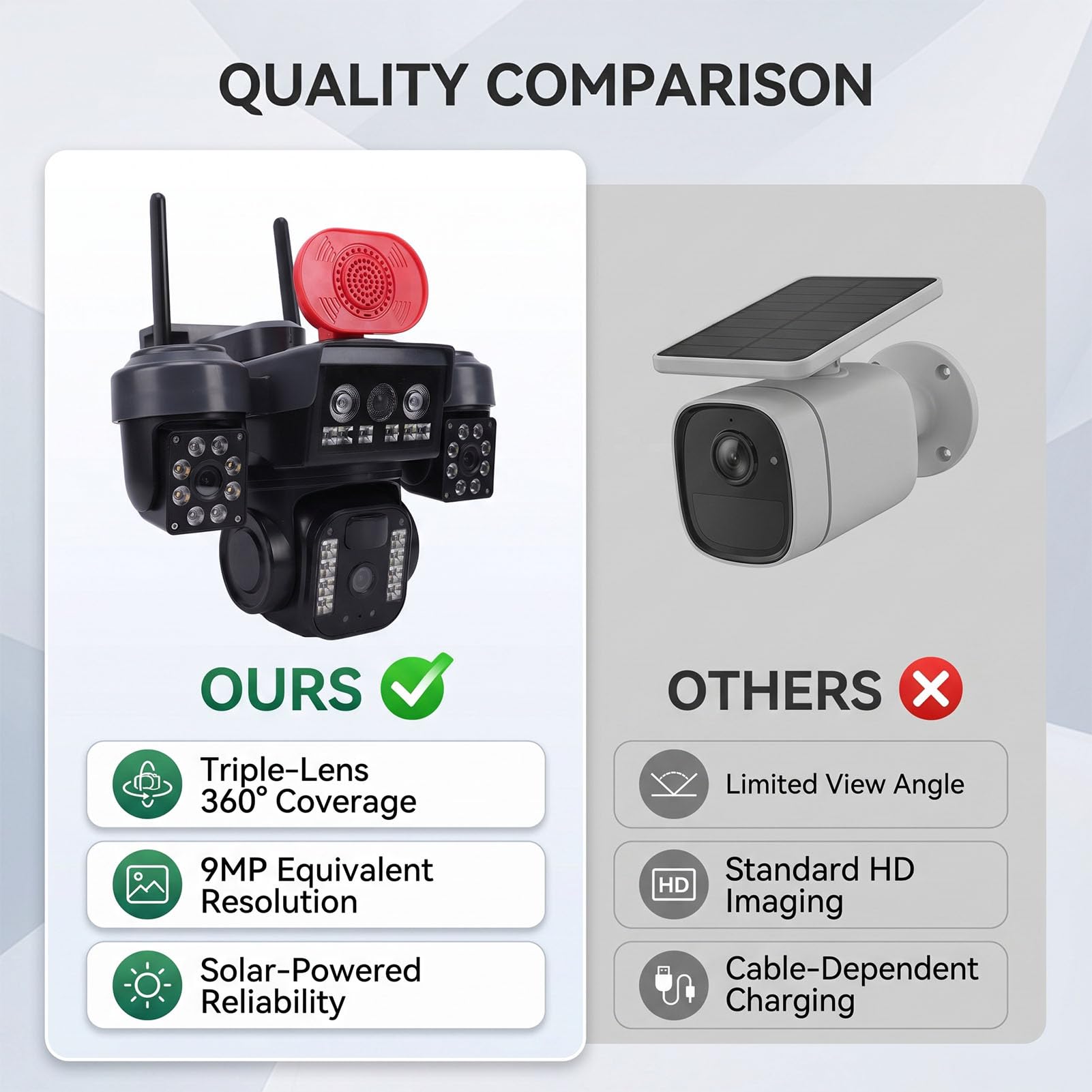XUMIUZIY Telecamera di Sicurezza Solare a Tre Lenti, Telecamera WiFi da Esterno a 360 Gradi for Sorveglianza Esterna | Scocca ABS, Monitoraggio Esterno, WiFi 2.4GHz, Pannello 5W, Batteria 8000mAh