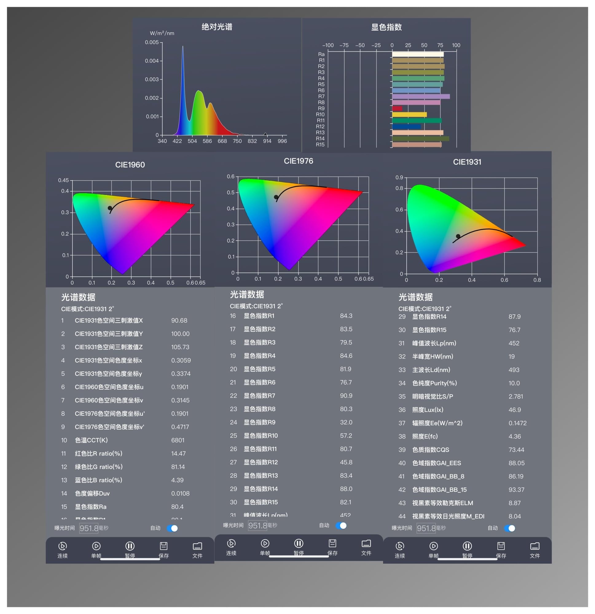 Medidor de iluminancia de color de luz azul P4 con conexión inalámbrica, equipo de análisis de espectro de 340-1020 nm pour la croissance des plantes
