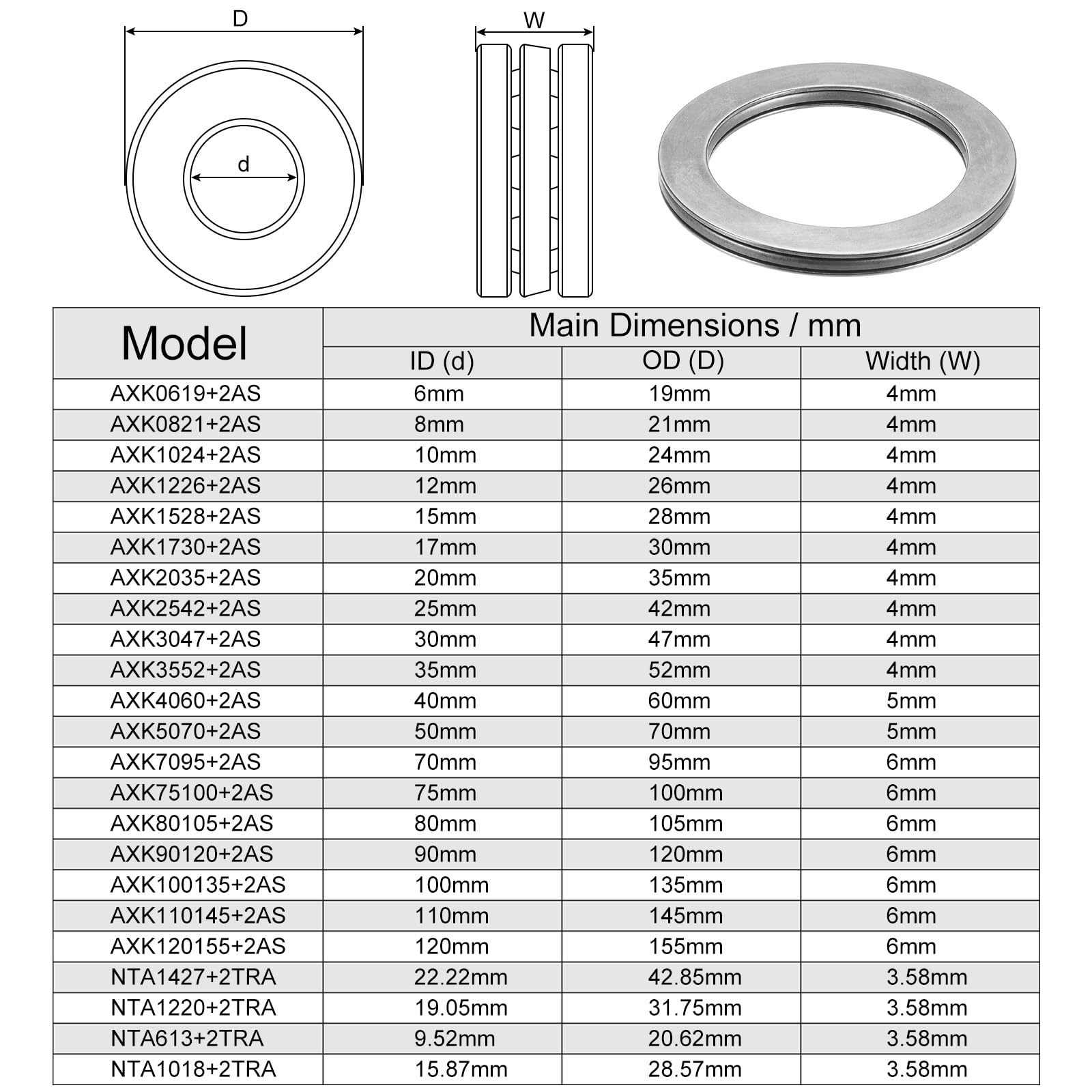 Kozelo Roulement à Aiguilles AXK5070 + Rondelles – 50x70x3 Mm – Acier Chromé – Idéal Convoyeurs, Robotique & Machines