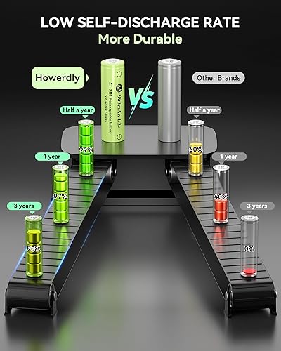 Miniatura 7 de Batería recargable AA Ni-MH de 1.2 V, doble A 900 mAh 1.2 V batería recargable precargada, alta capacidad para luces solares al aire libre, lámparas