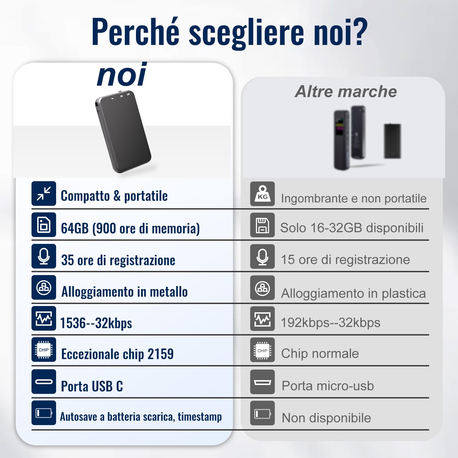 64GB Registratore Vocale, 1536Kbps Mini Registratore Professionale ad Attivazione Vocale con 35 Ore, Riduzione del Rumore per Università Conferenze Riunioni