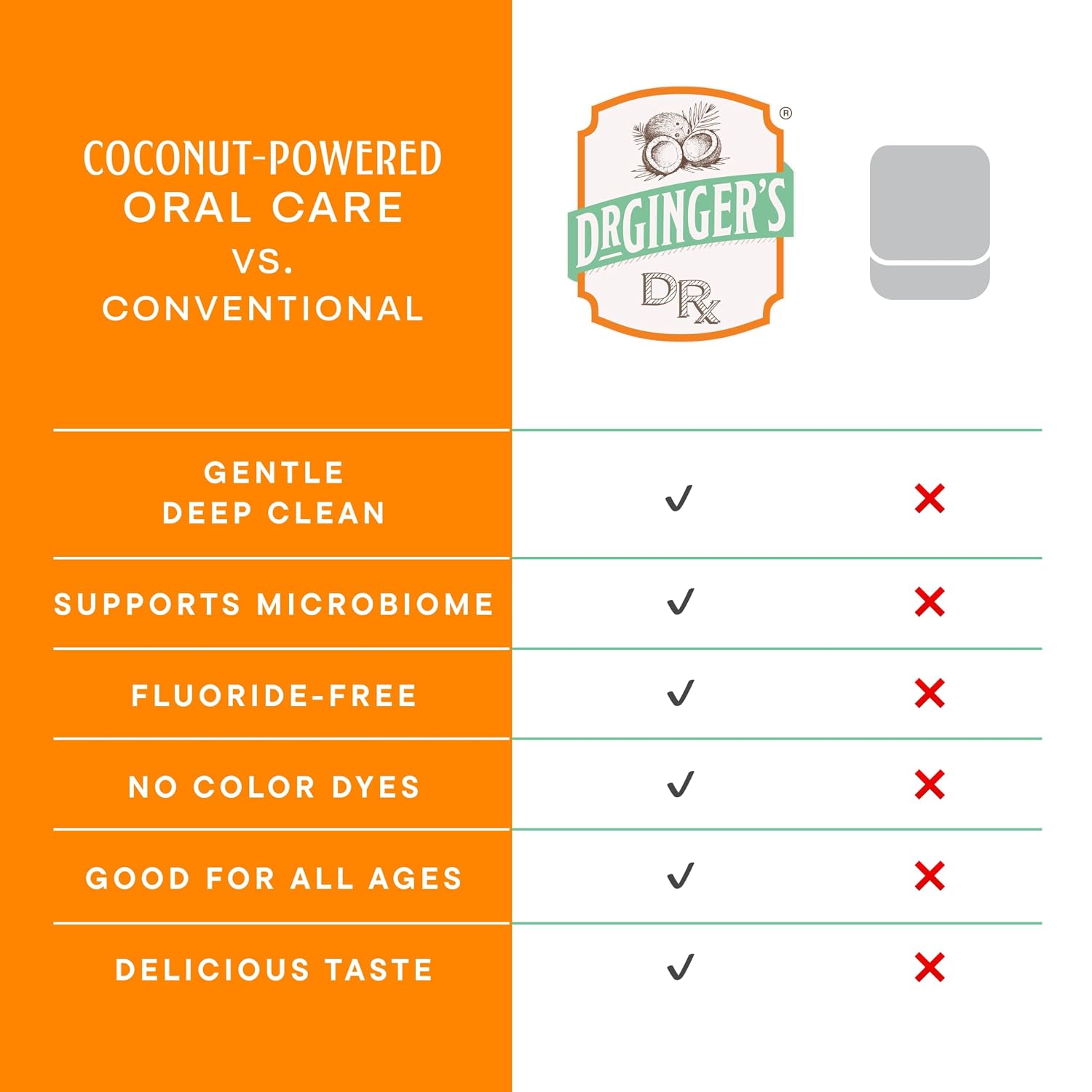 Dr. Ginger’s Expanding Dental Floss with Coconut Oil, Coconut Mint, 3 Pack image 5