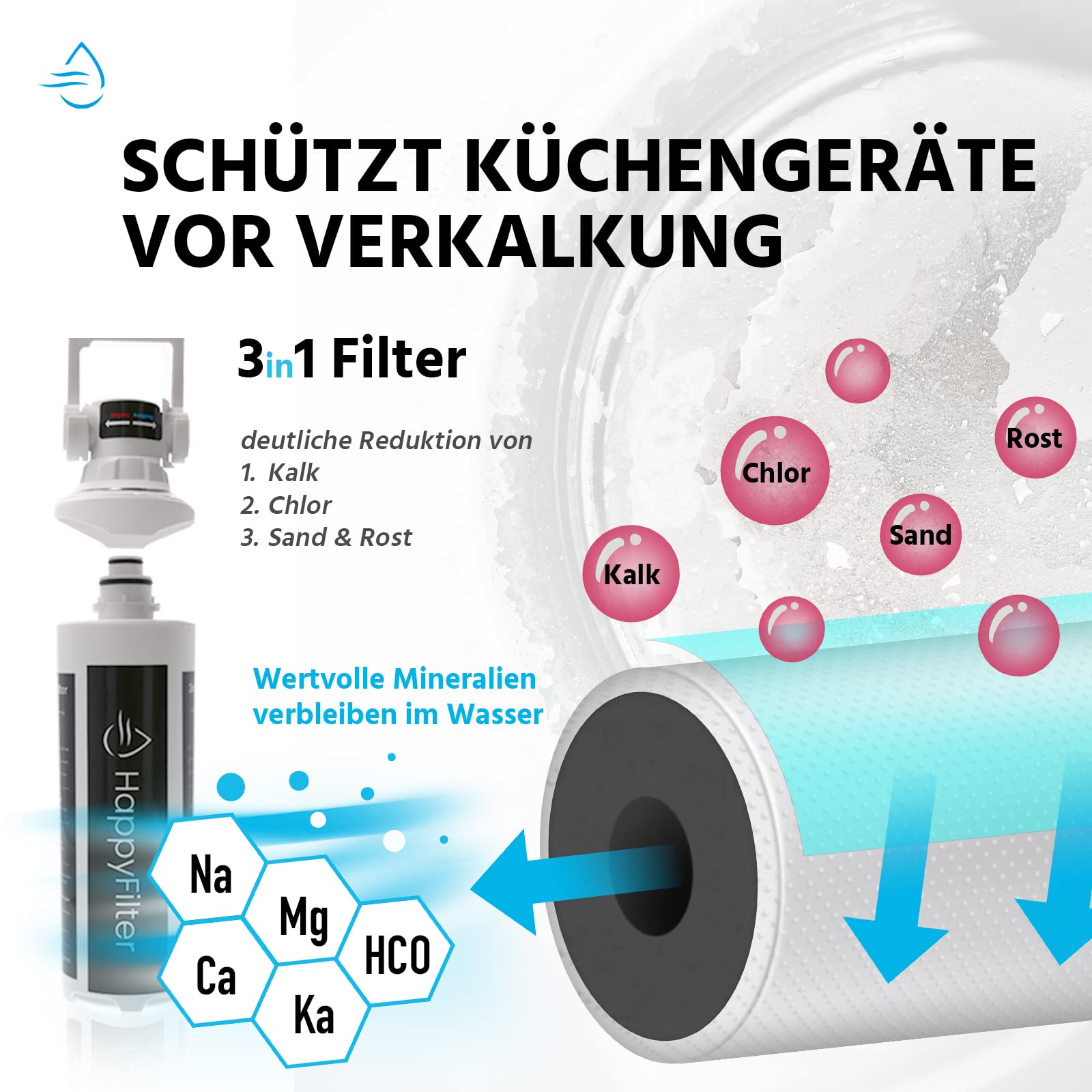HappyFilter Kalk Wasserfilter | kein separater Wasserhahn nötig | nachhaltiges Design | keine verkalkten Küchengeräte mehr | Aktivkohlefilter | Quick Change System | sehr einfache Installation…