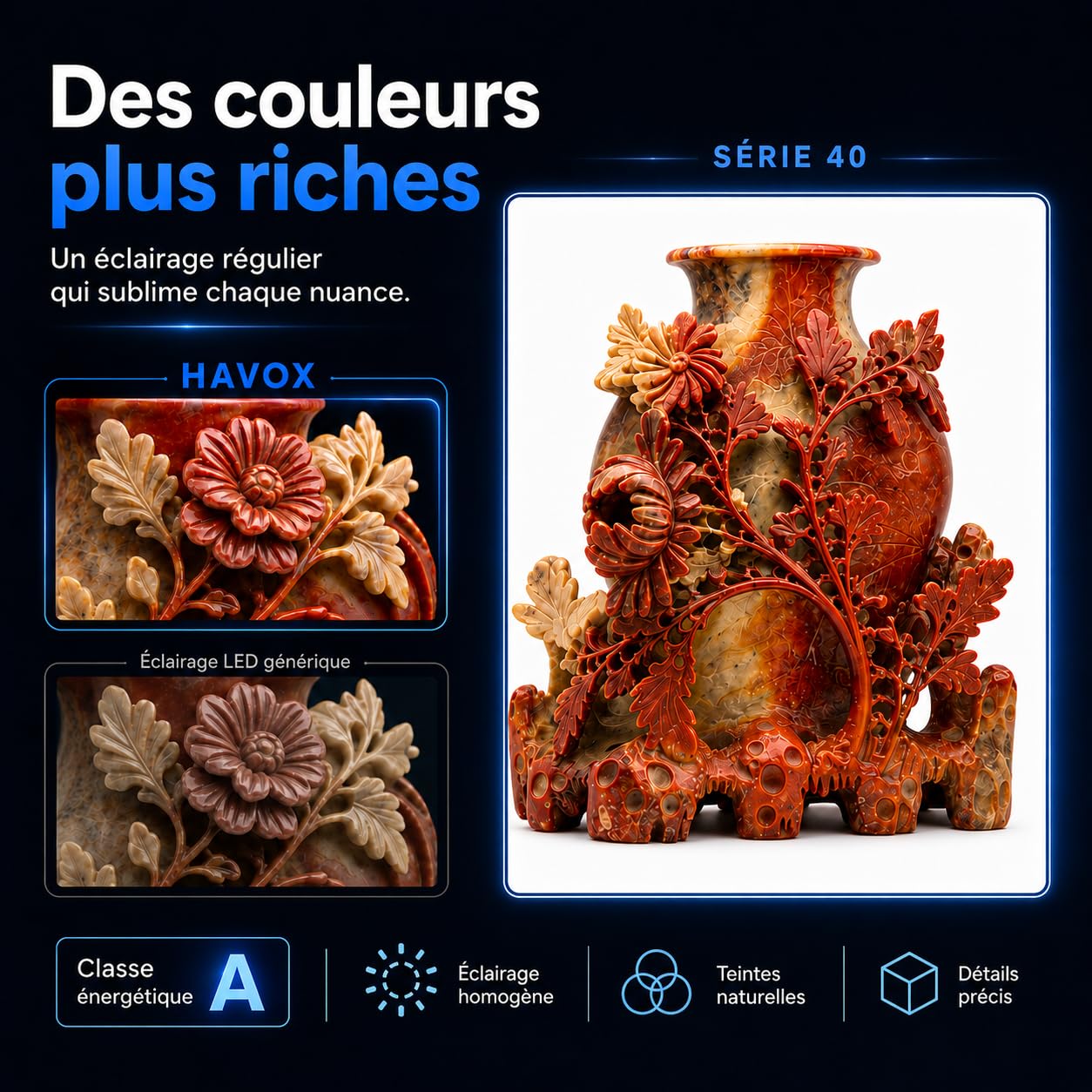 HAVOX Studio Photo HPB-40XD - 40x40x40cm – Boîte à lumière LED 5500K 26000lm – Lightbox Portable avec 4 Panneaux inclinables – Mini Studio e-Commerce – Shooting Produit Amazon, packshot, Fond Blanc